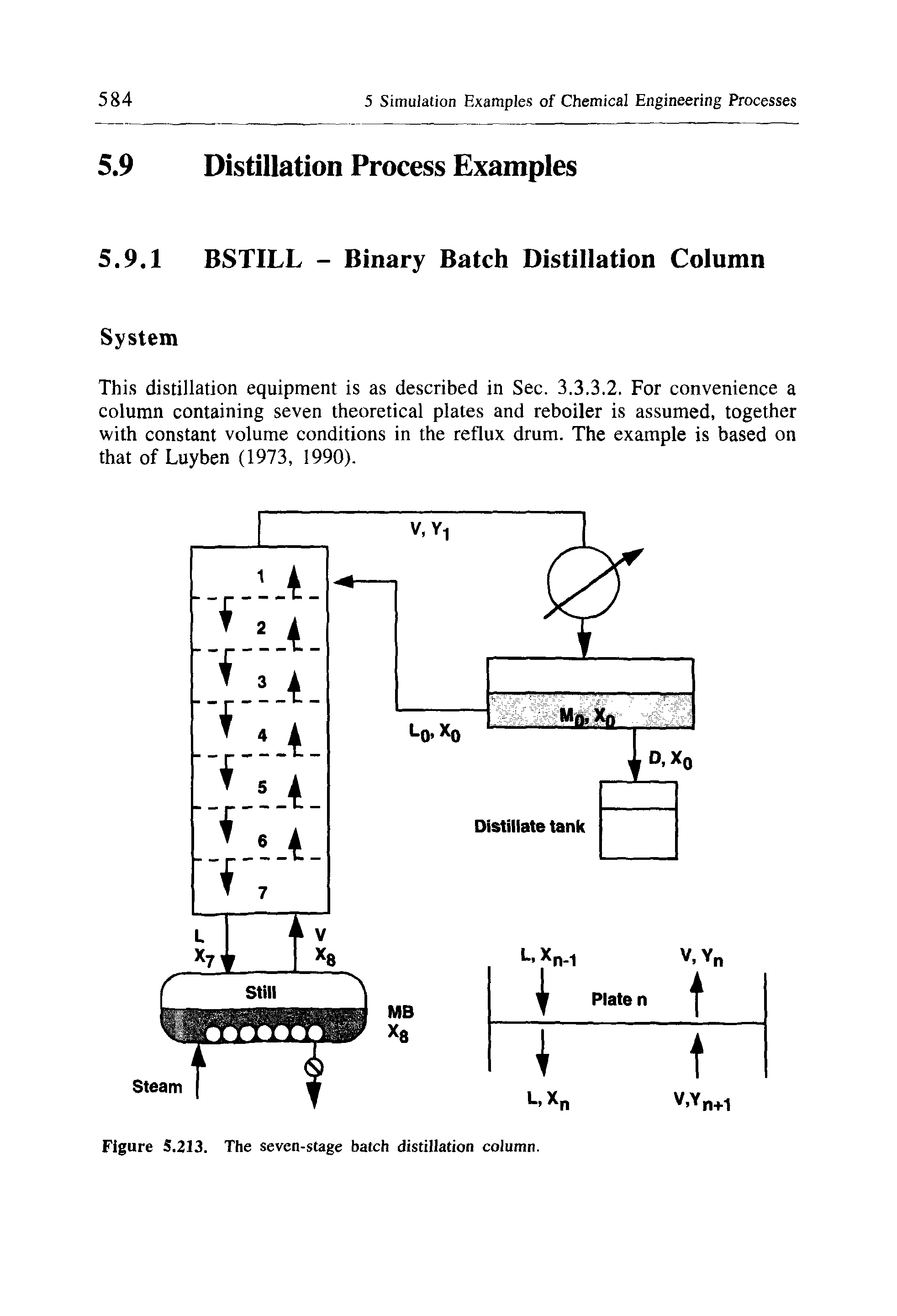 Figure 5.213. The seven-stage batch distillation column.