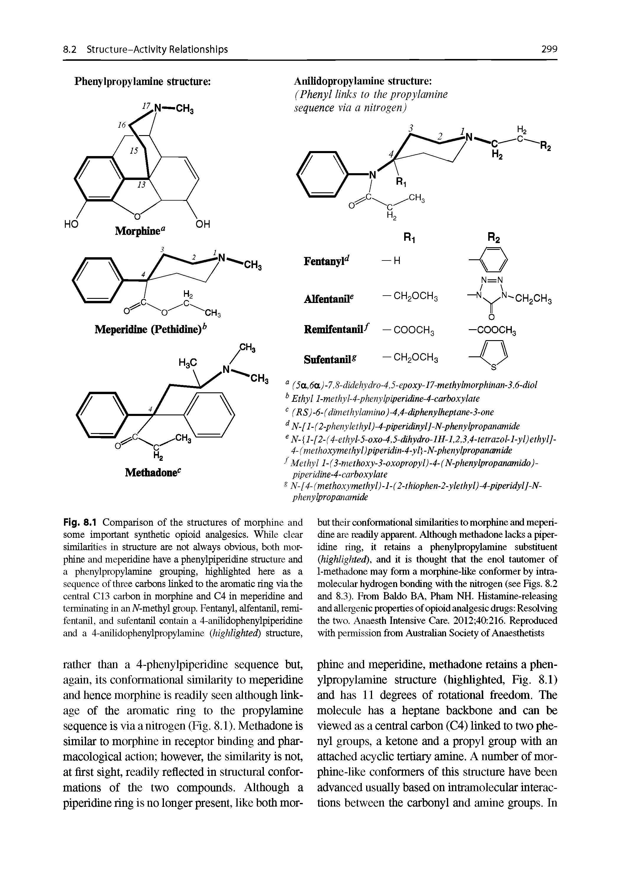 Fig. 8.1 Comparison of the structures of morphine and some important synthetic opioid analgesics. While clear similarities in stmctnre are not always obvious, both morphine and meperidine have a phenylpipeiidine structure and a phenylpropylamine grouping, highlighted here as a sequence of three carbons hiiked to the aromatic ring via the central C13 carbon in morphine and C4 in meperidine and terminating in an Ai-methyl gronp. Fentanyl, alfentaml, remi-fentanil, and sufentanil contain a 4-anihdophenylpiperidine and a 4-anihdophenylpropylamine (highlighted) structure.
