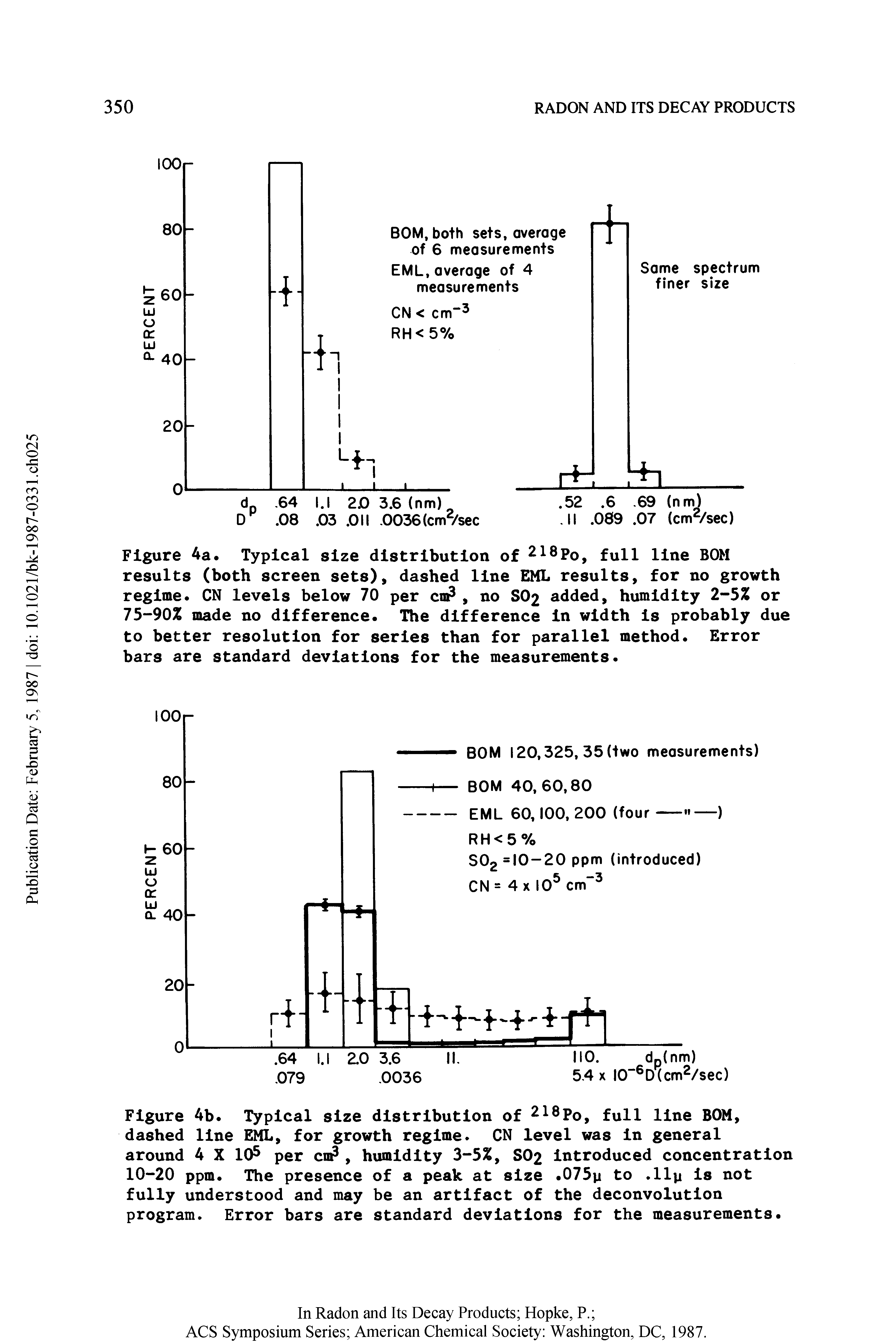 Figure 4a. Typical size distribution of 21 Po, full line BOM results (both screen sets), dashed line EML results, for no growth regime. CN levels below 70 per cm , no SO2 added, humidity 2-5% or 75-90% made no difference. The difference in width is probably due to better resolution for series than for parallel method. Error bars are standard deviations for the measurements.