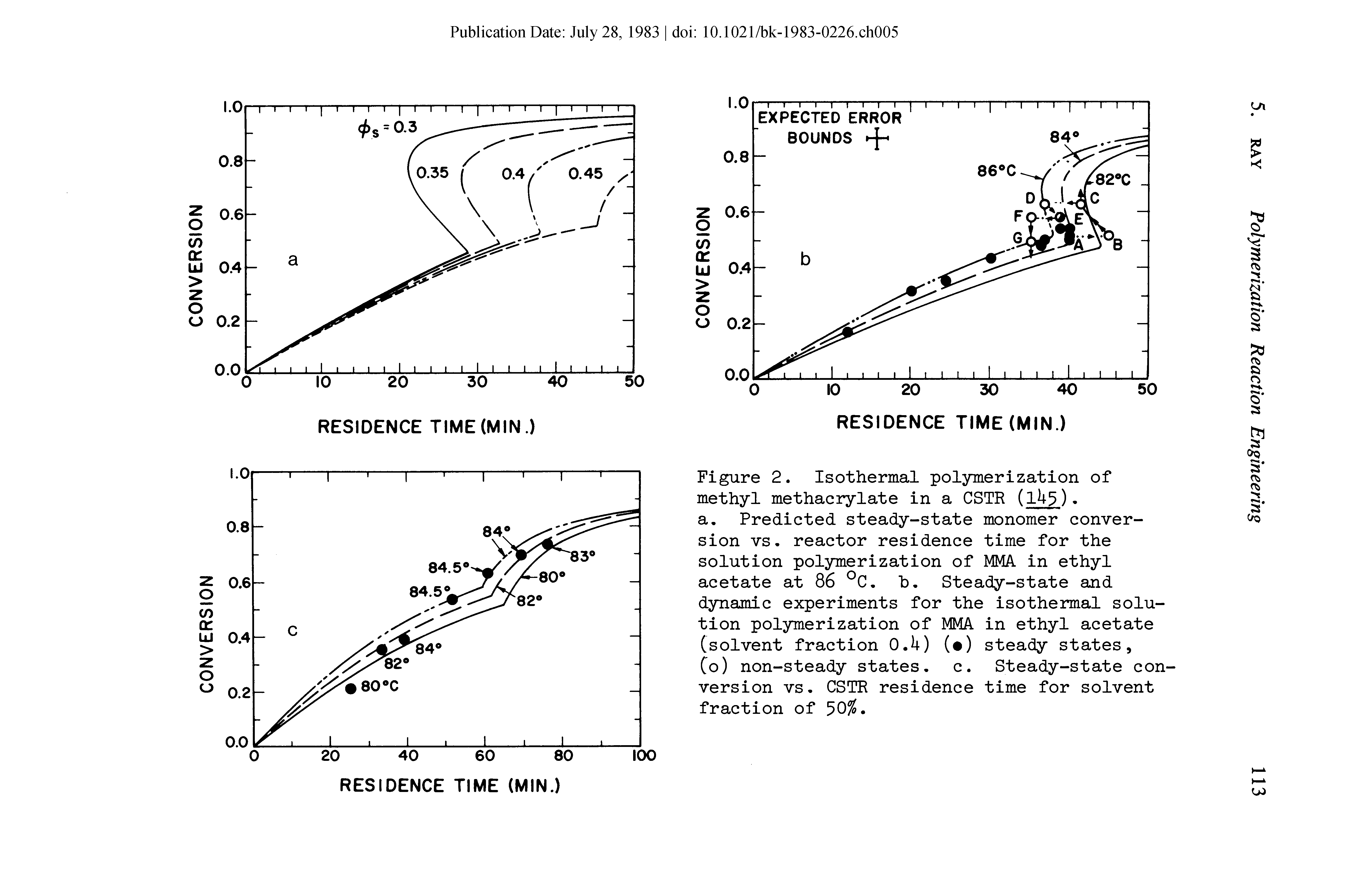 Figure 2. Isothermal polymerization of methyl methacrylate in a CSTR (1 5). a. Predicted steady-state monomer conversion vs. reactor residence time for the solution polymerization of MMA in ethyl acetate at 86 °C. h. Steady-state and dynamic experiments for the isothermal solution polymerization of MMA in ethyl acetate (solvent fraction O.k) ( ) steady states,...