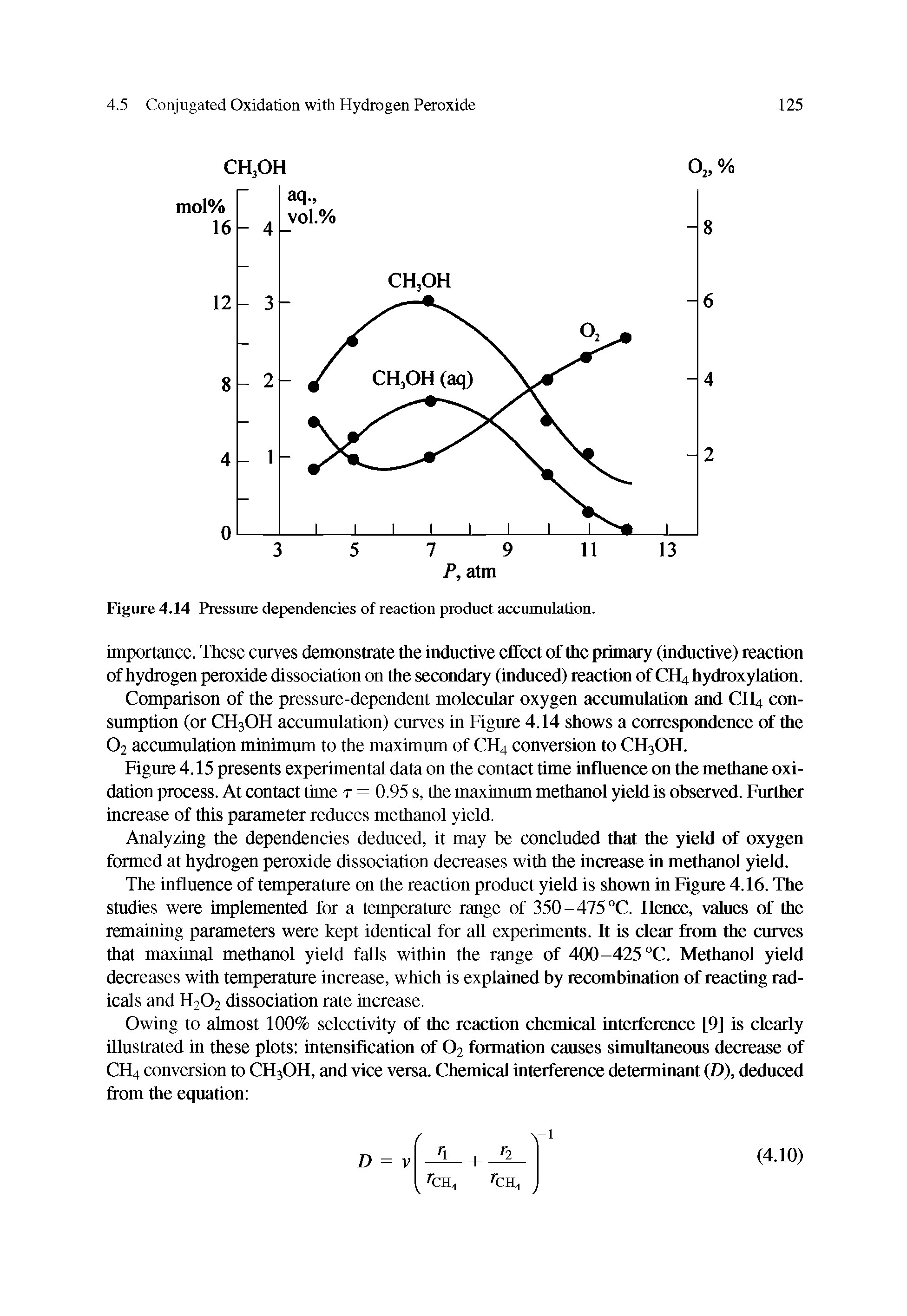 Figure 4.14 Pressure dependencies of reaction product accumulation.