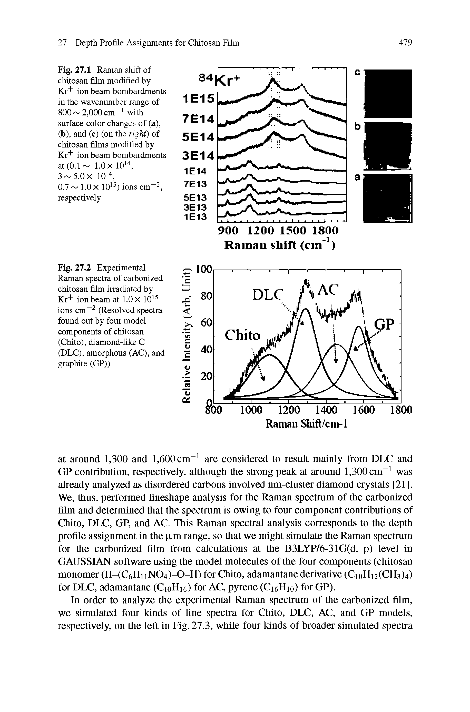 Fig. 27.1 Raman shift of chitosan film modified by Kr+ ion beam bombardments in the wavenumber range of 800 2,000 cm with surface color changes of (a), (b), and (c) (on the right) of chitosan films modified by Kr+ ion beam bombardments at (0.1 1.0xl0 3 5.0x 10 ...