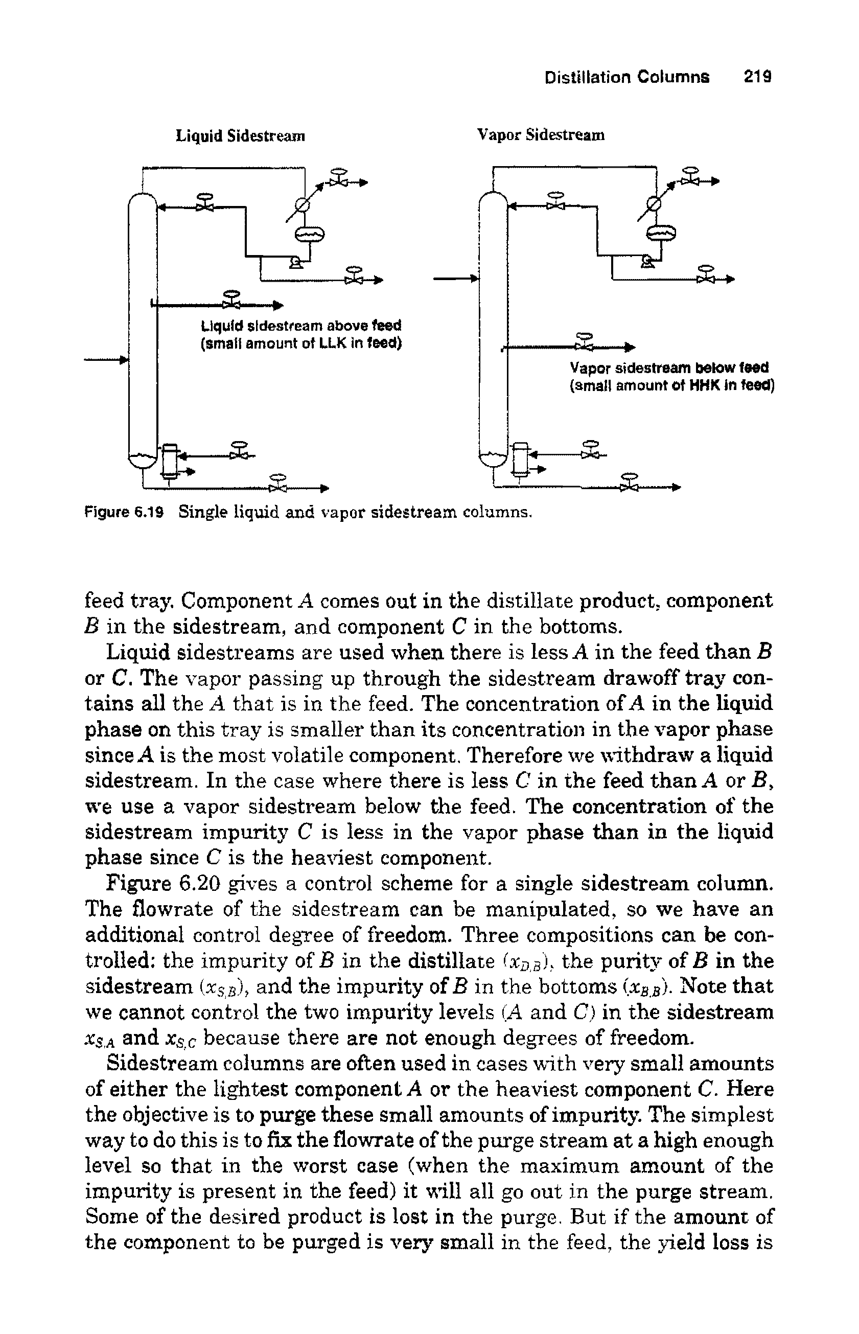 Figure 6.19 Single liquid and vapor sidestream columns.