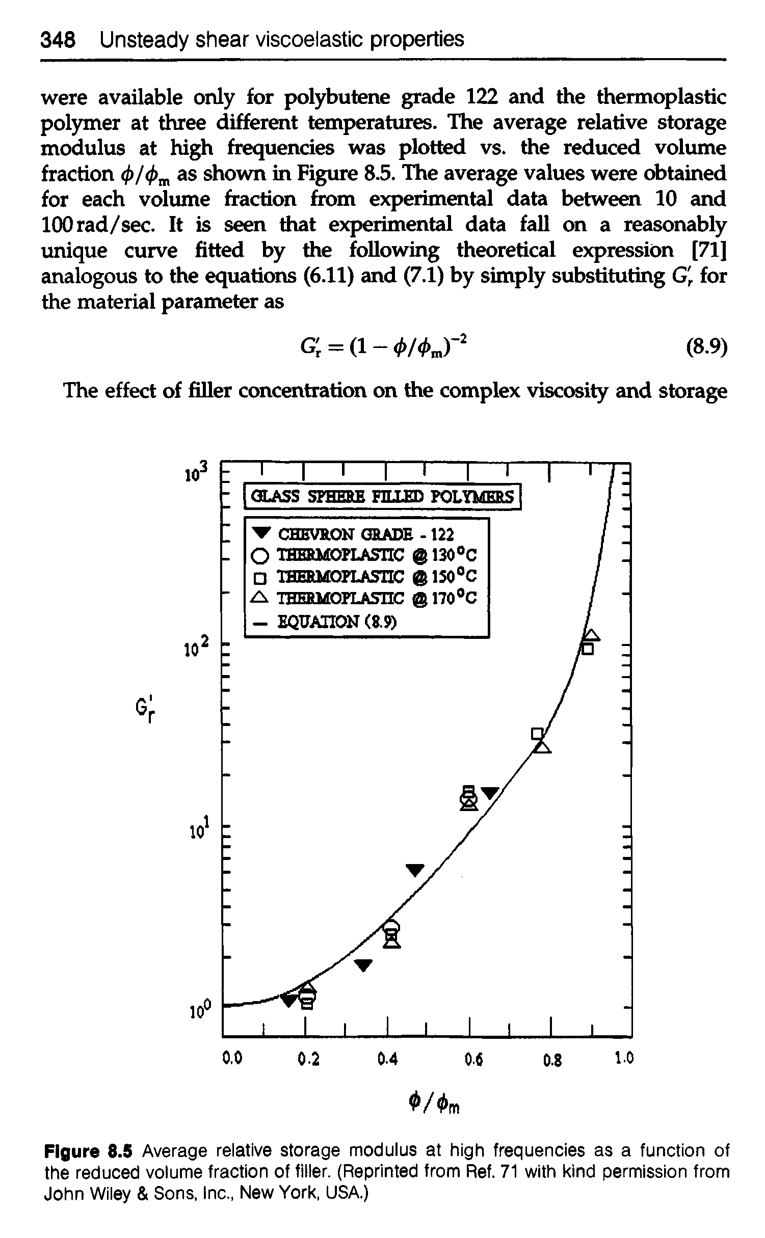 Figure 8.5 Average relative storage modulus at high frequencies as a function of the reduced volume fraction of filler. (Reprinted from Ref. 71 with kind permission from John Wiley Sons, Inc., New York, USA,)...