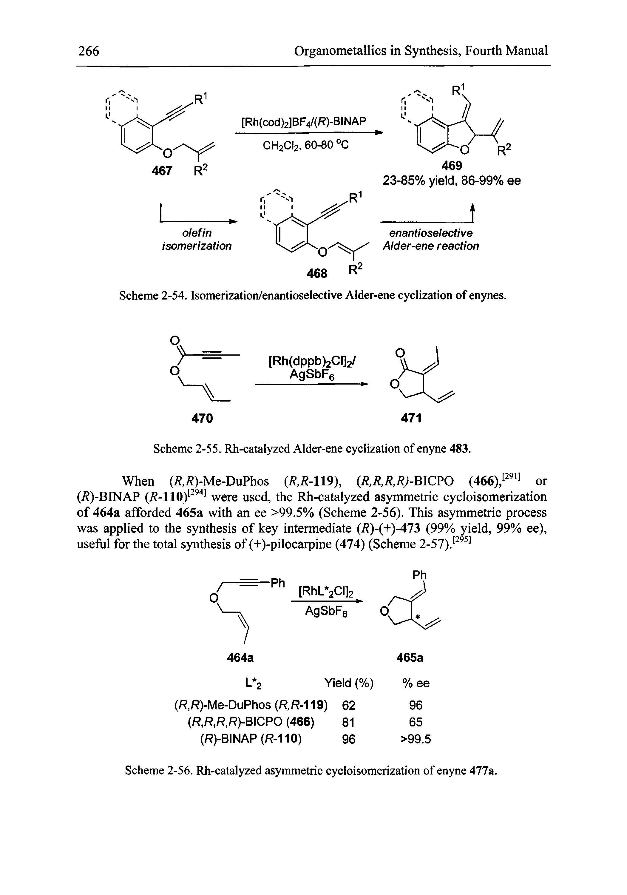 Scheme 2-56. Rh-catalyzed asymmetric cycloisomerization of enyne 477a.