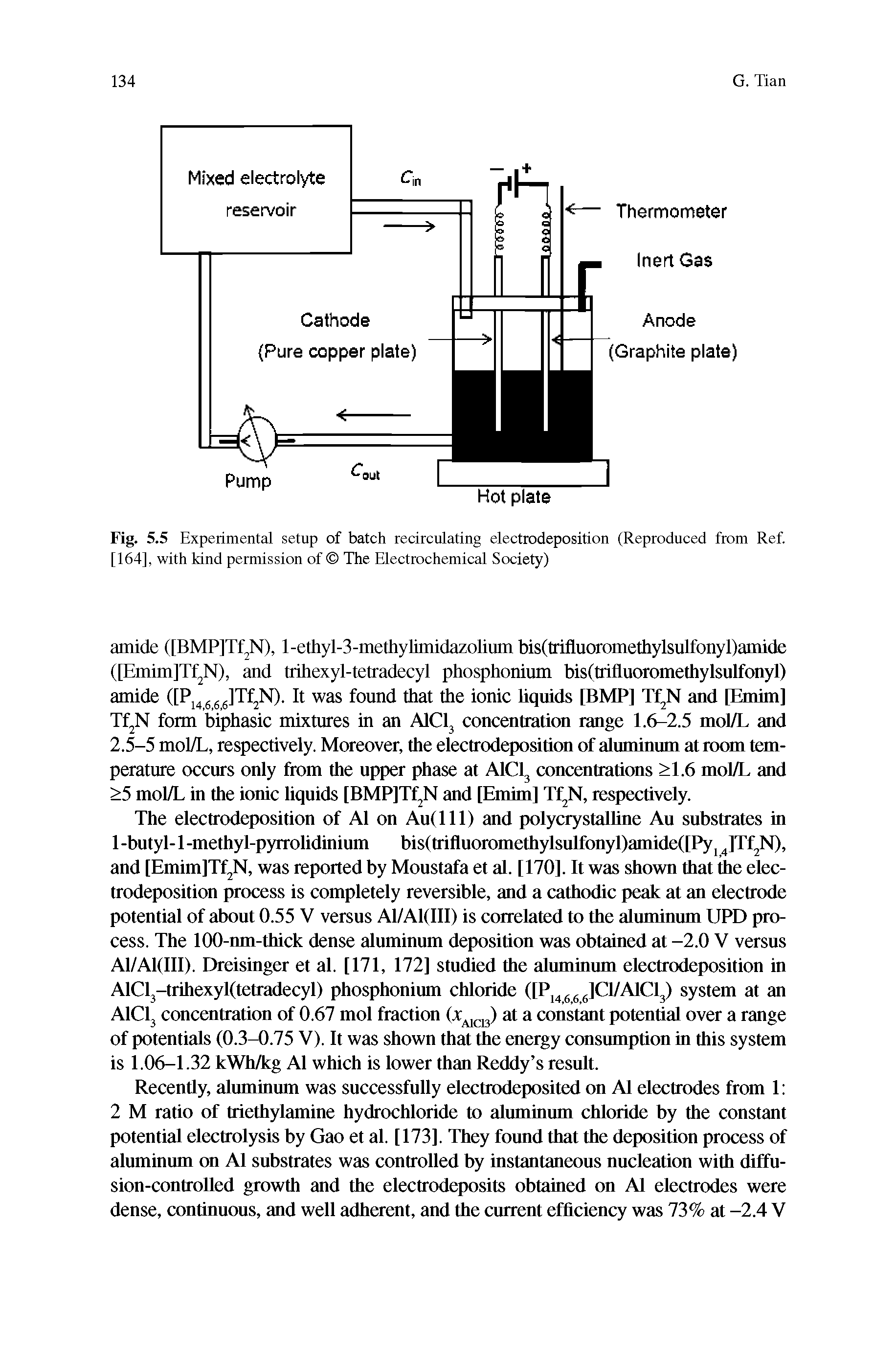 Fig. 5.5 Experimental setup of batch recirculating electrodeposition (Reproduced from Ref. [164], with kind permission of The Electrochemical Society)...