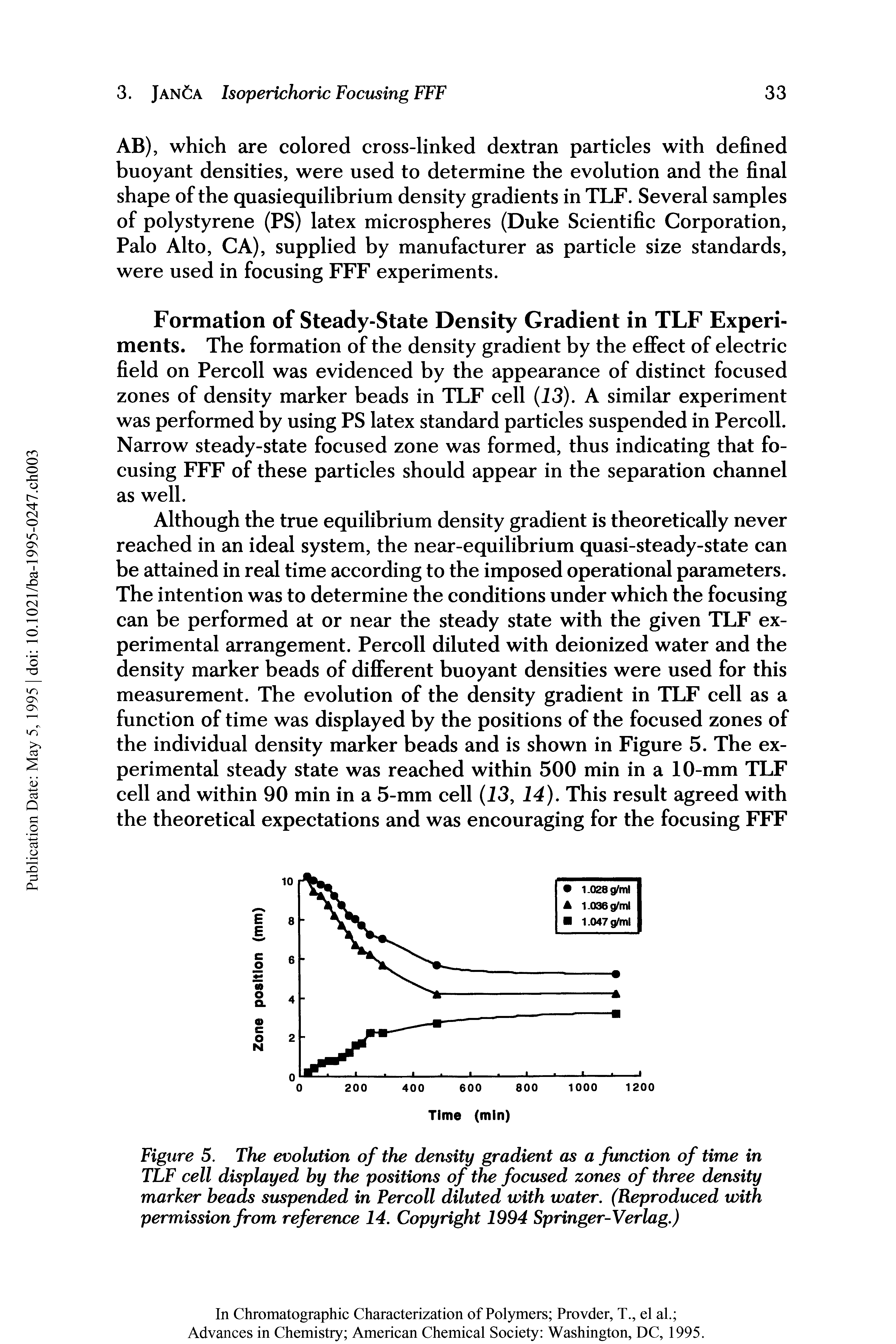 Figure 5. The evolution of the density gradient as a function of time in TLF cell displayed by the positions of the focused zones of three density marker beads suspended in Percoll diluted with water. (Reproduced with permission from reference 14. Copyright 1994 Springer-Verlag.)...