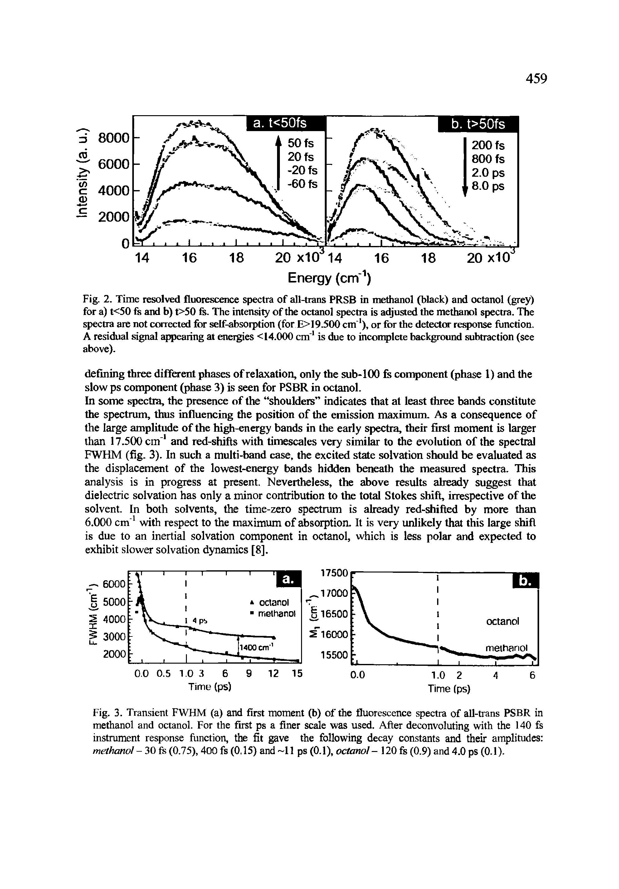 Fig. 2. Time resolved fluorescence spectra of all-trans PRSB in methanol (black) and octanol (grey) for a) t<50 fs and b) t>50 fs. The intensity of the octanol spectra is adjusted the methanol spectra. The spectra are not corrected for self-absorption (for >19.500 cm 1), or for the detector response function. A residual signal appearing at energies <14.000 cm"1 is due to incomplete background subtraction (see above).