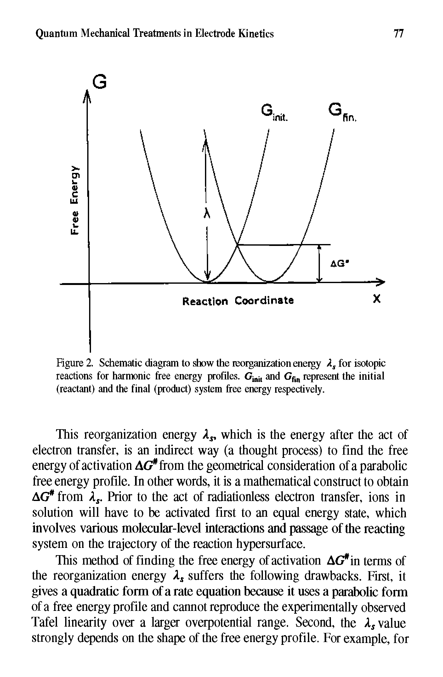 Figure Schematic diagram to show the reorganization energy for isotopic reactions for harmonic free energy profiles. Ci i, and Gf, represent the initial (reactant) and the final (product) system free energy respectively.