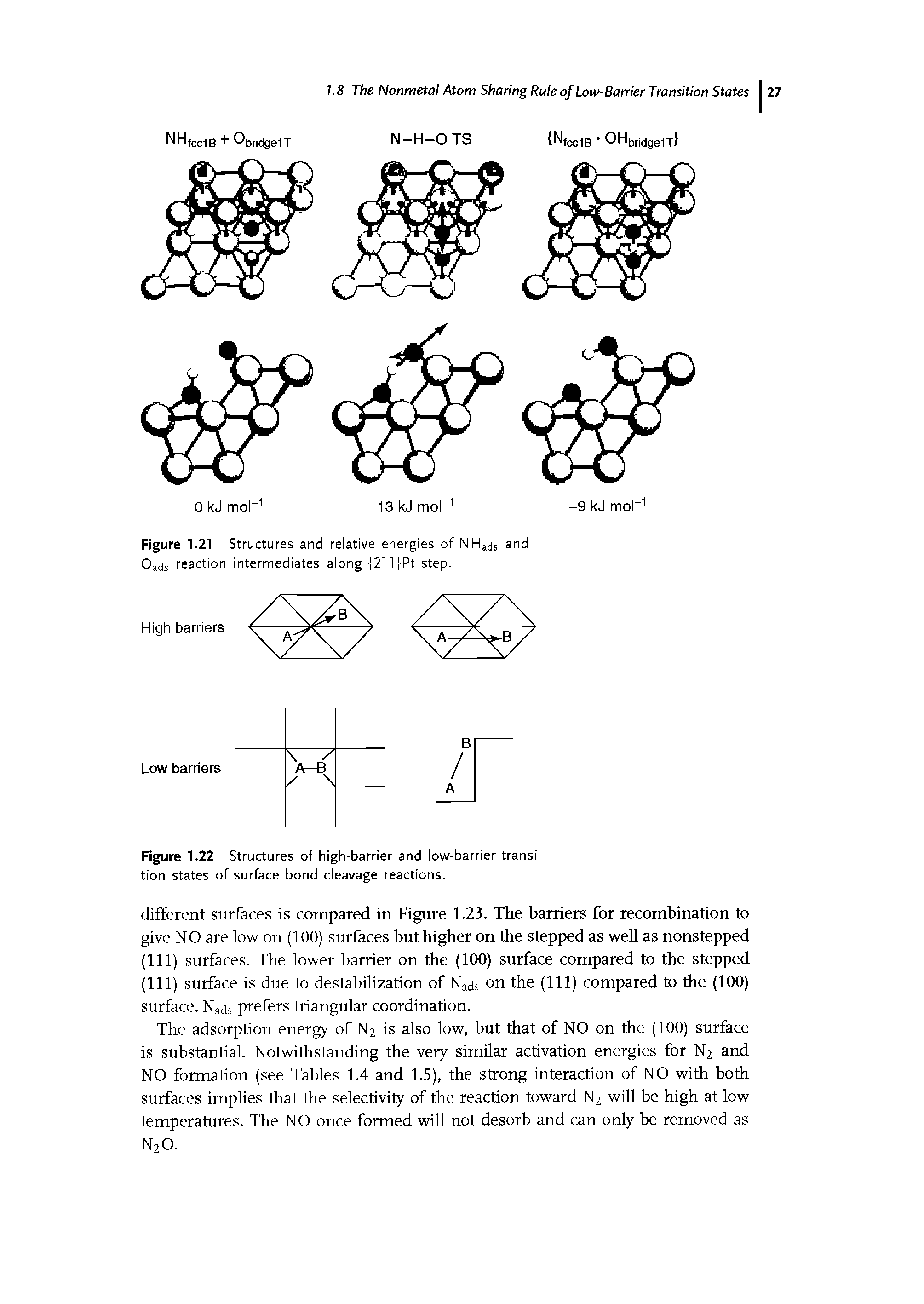 Figure 1.22 Structures of high-barrier and low-barrier transition states of surface bond cleavage reactions.
