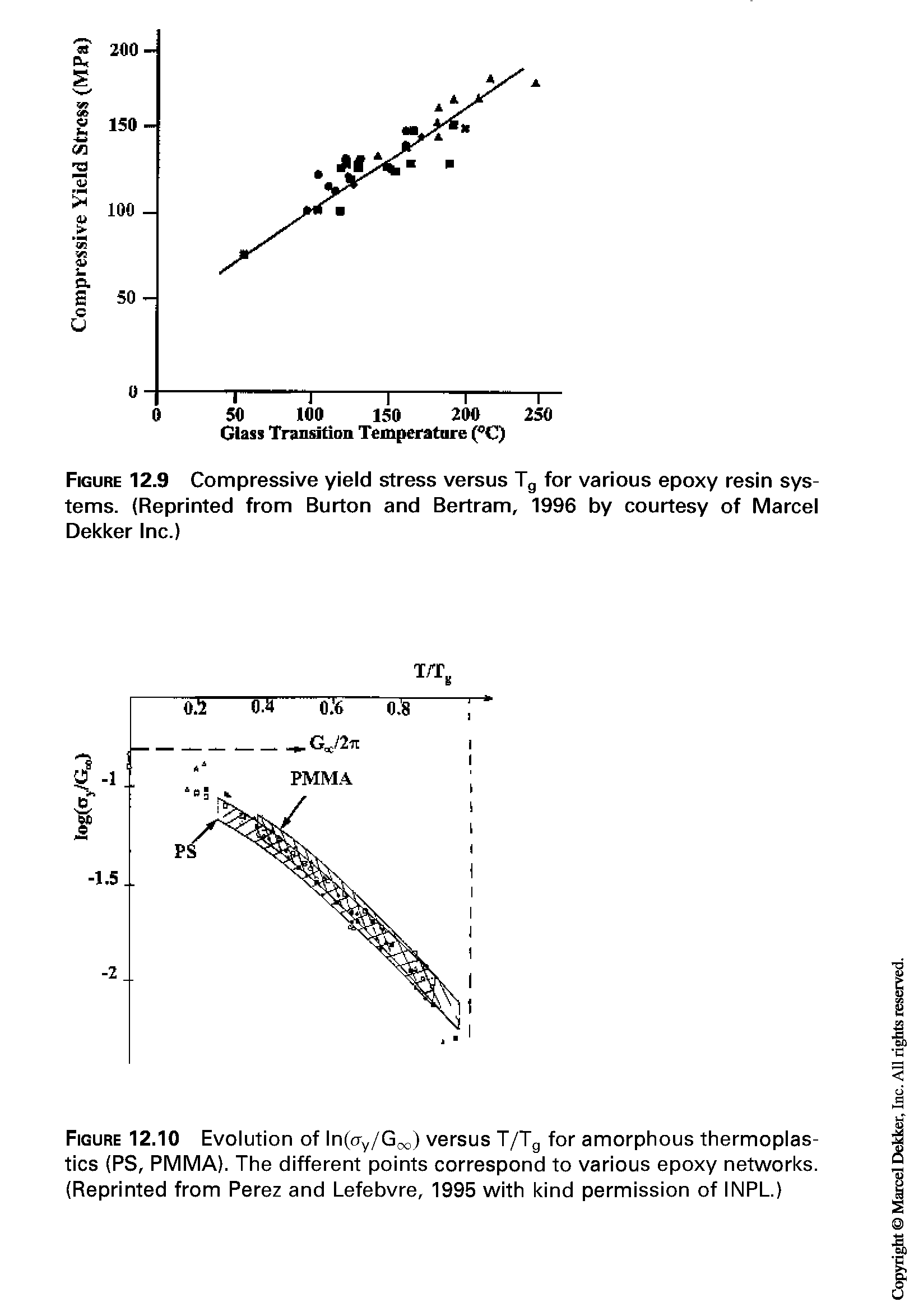 Figure 12.10 Evolution of In y/Goo) versus T/Tg for amorphous thermoplastics (PS, PMMA). The different points correspond to various epoxy networks. (Reprinted from Perez and Lefebvre, 1995 with kind permission of INPL.)...