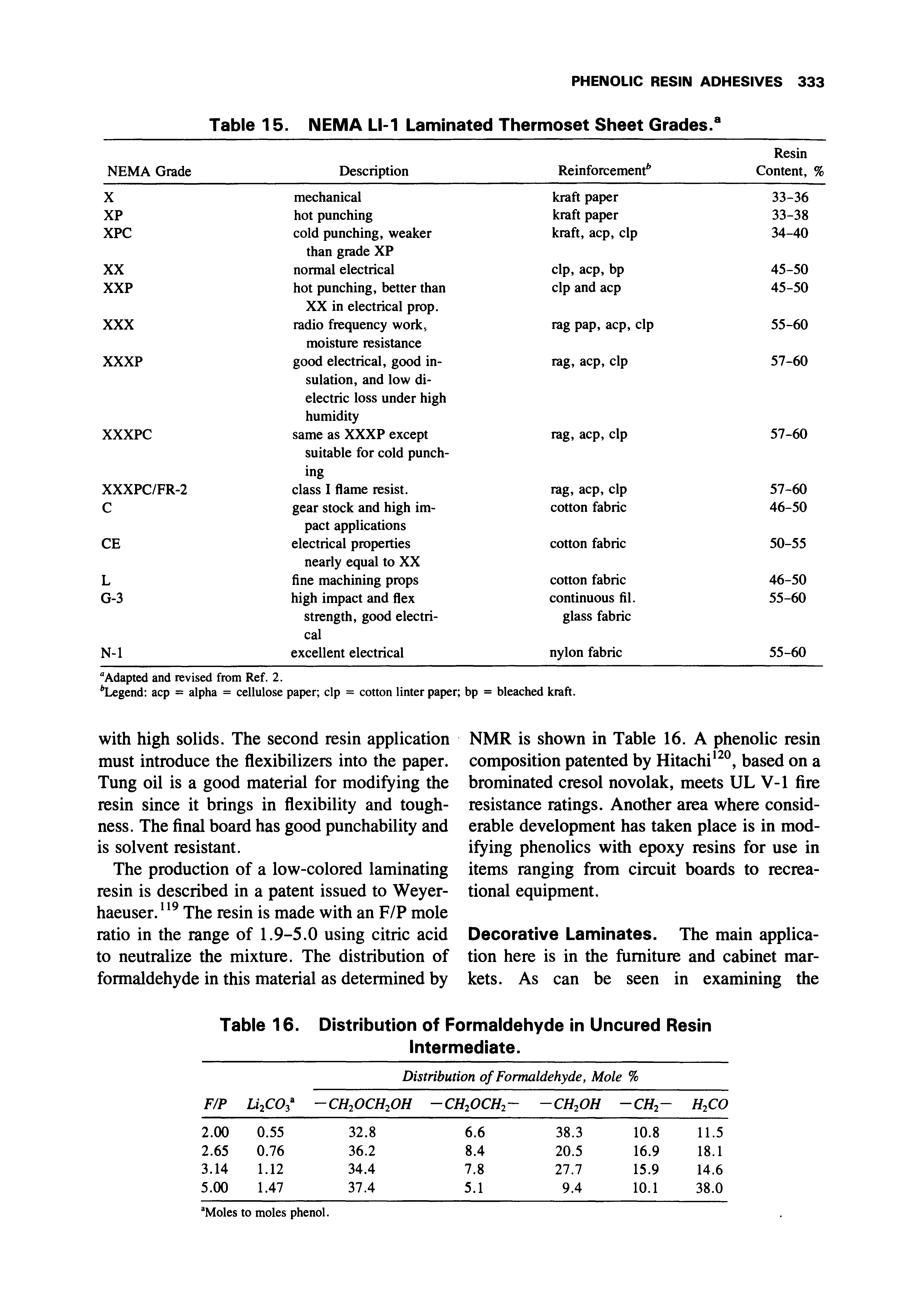 Table 15. NEMA LI-1 Laminated Thermoset Sheet Grades.