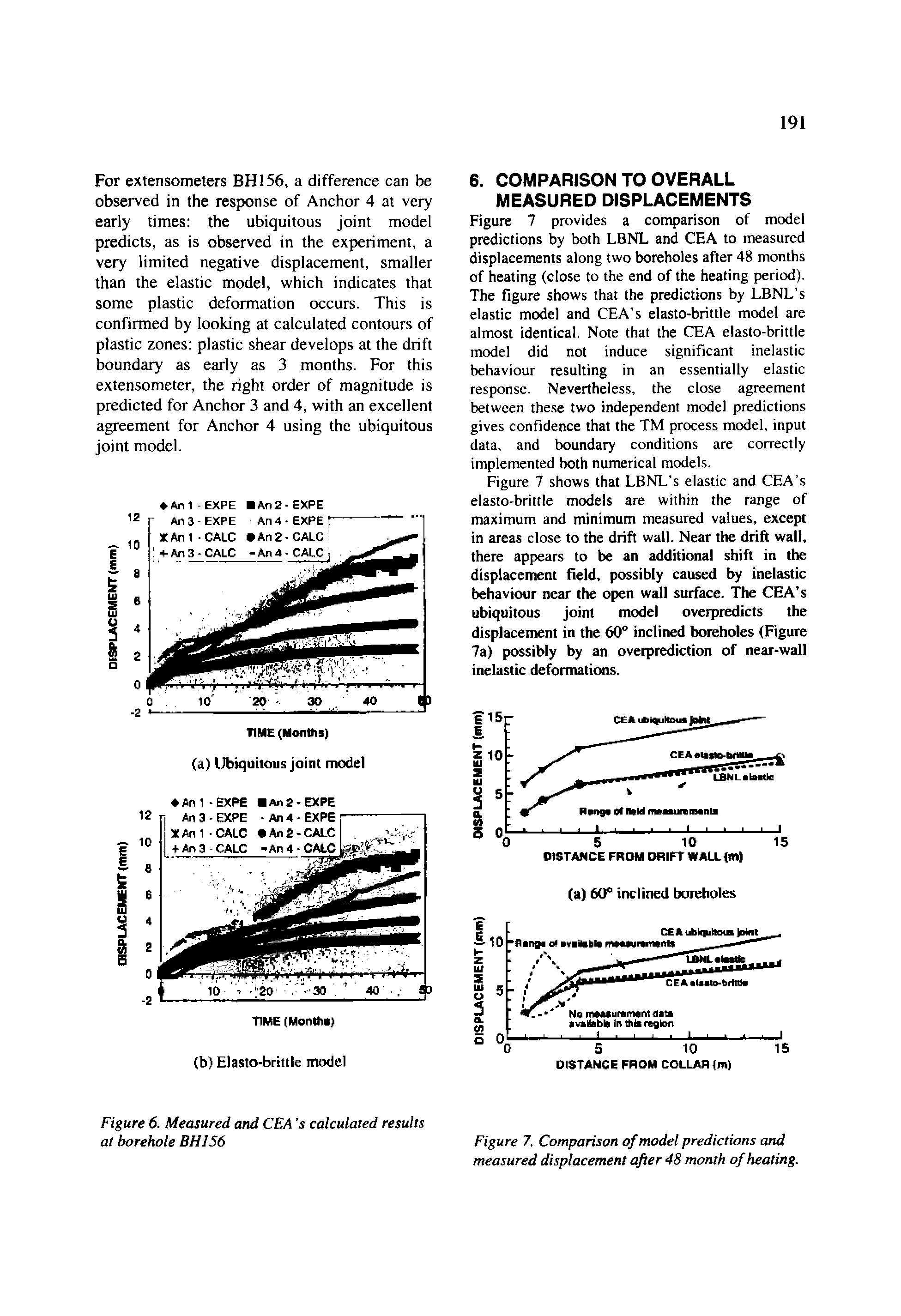 Figure 7. Comparison of model predictions and measured displacement after 48 month of heating.