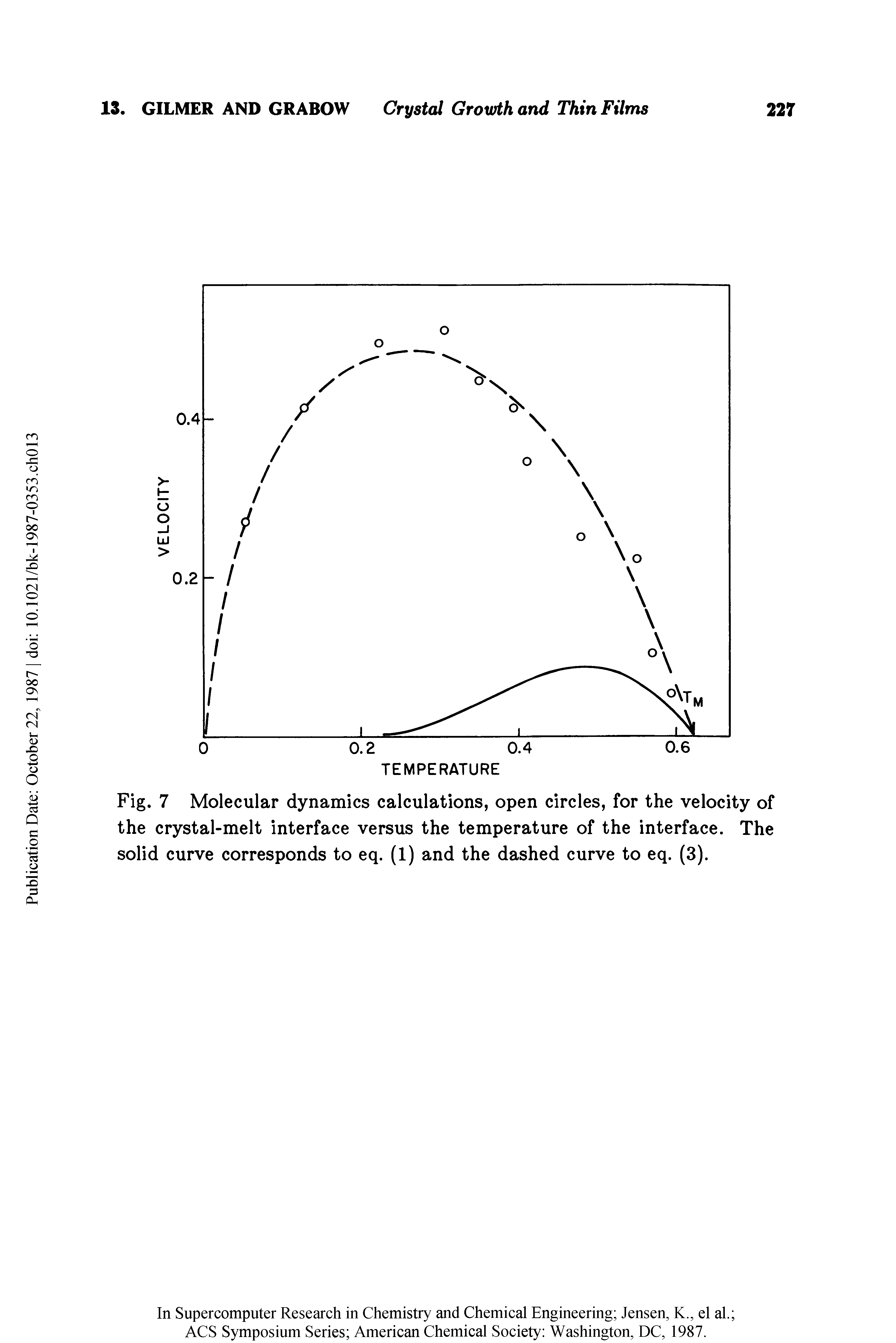 Fig. 7 Molecular dynamics calculations, open circles, for the velocity of the crystal-melt interface versus the temperature of the interface. The solid curve corresponds to eq. (1) and the dashed curve to eq. (3).
