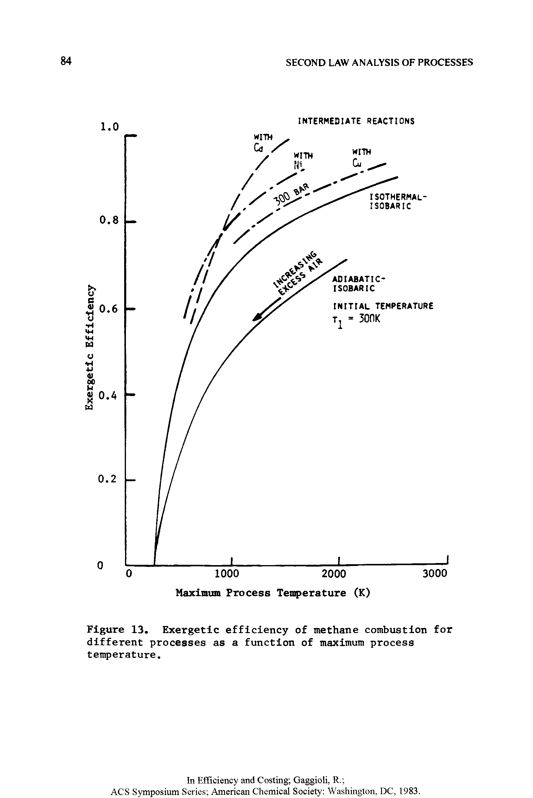 Figure 13. Exergetic efficiency of methane combustion for different processes as a function of maximum process temperature.