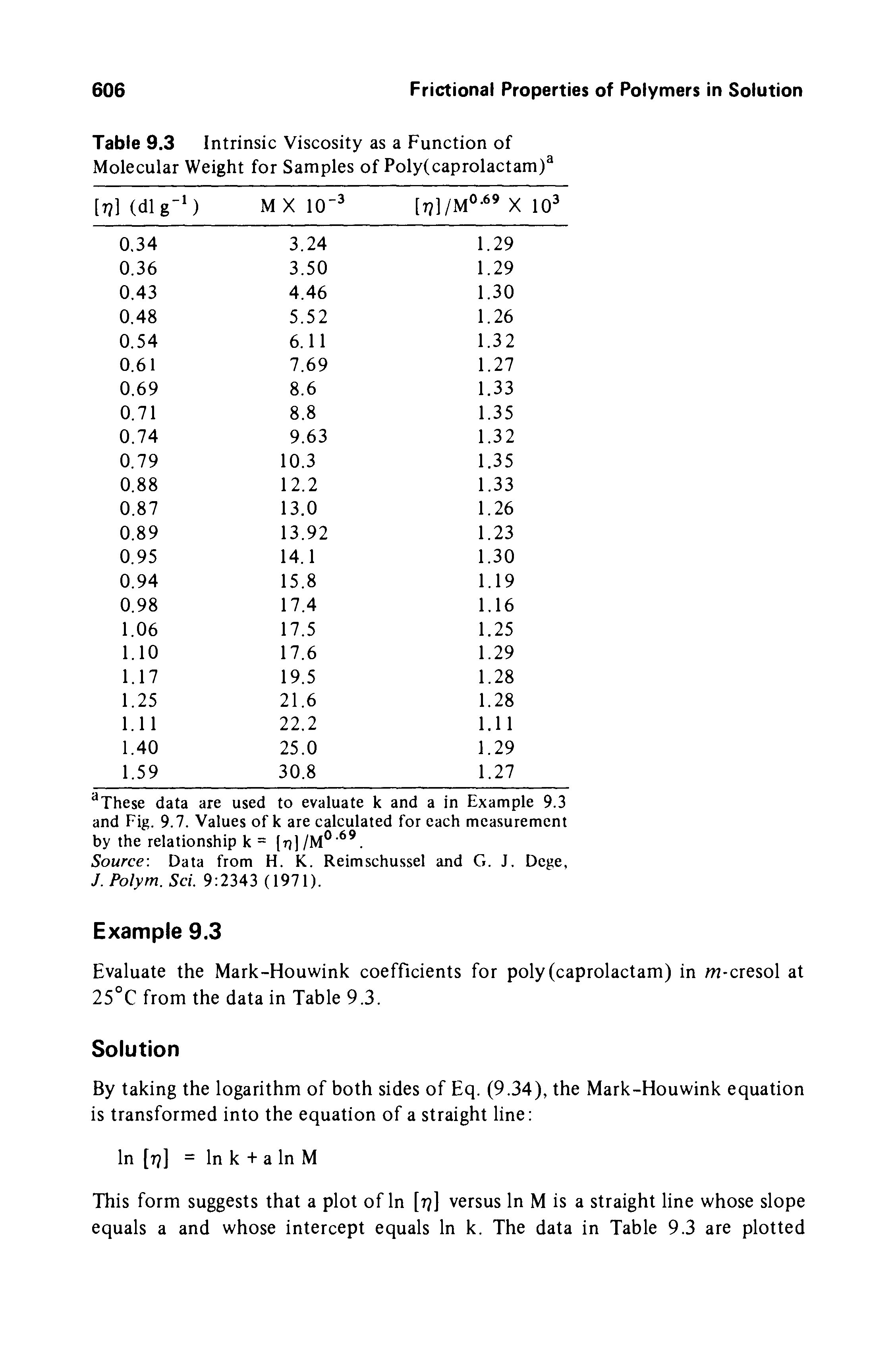 Table 9.3 Intrinsic Viscosity as a Function of Molecular Weight for Samples of Poly(caprolactam) ...