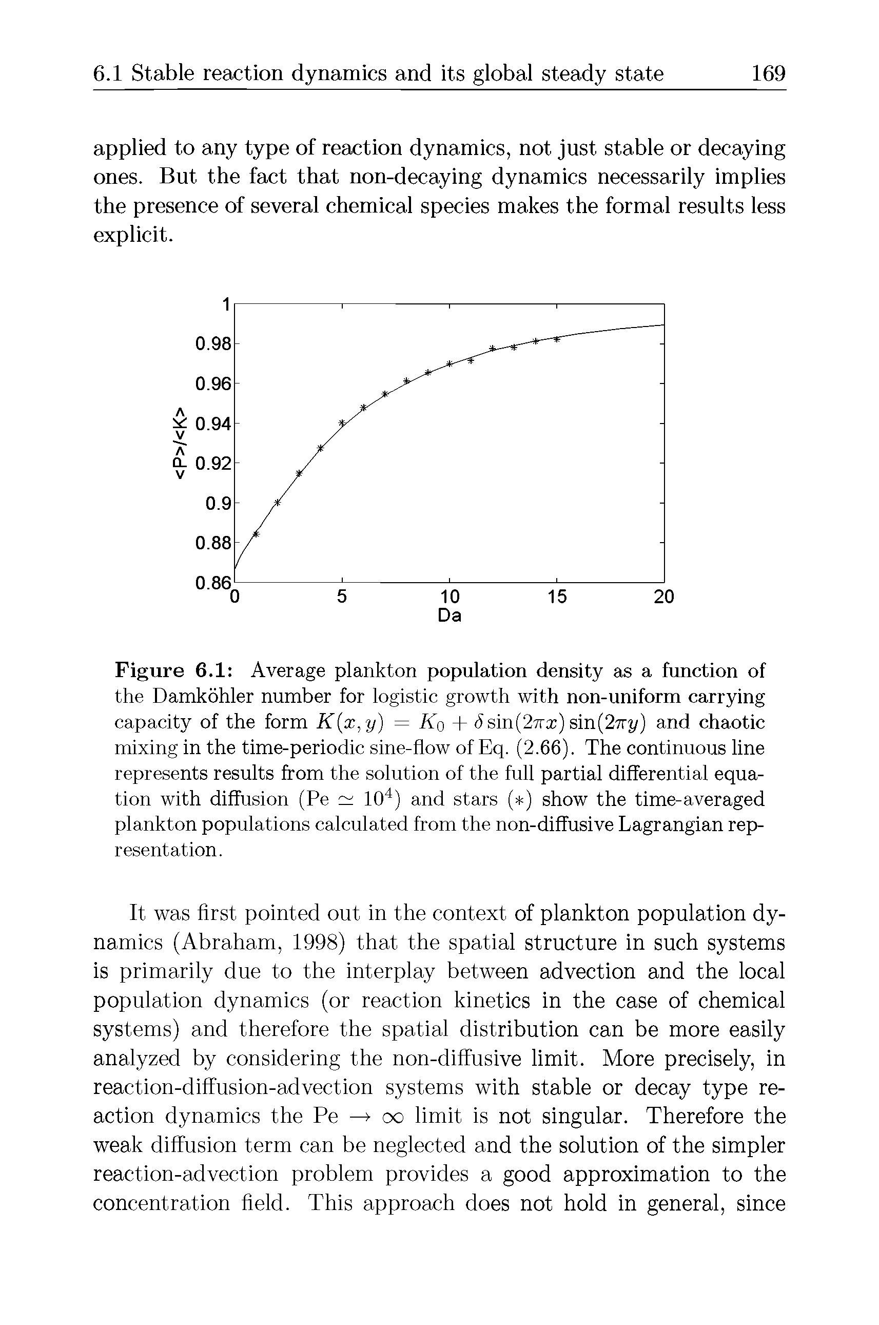 Figure 6.1 Average plankton population density as a function of the Damkohler number for logistic growth with non-uniform carrying capacity of the form K(x,y) = Kq + (5sin(27rx) sin(27ry) and chaotic mixing in the time-periodic sine-flow of Eq. (2.66). The continuous line represents results from the solution of the full partial differential equation with diffusion (Pe 104) and stars ( ) show the time-averaged plankton populations calculated from the non-diffusive Lagrangian representation.