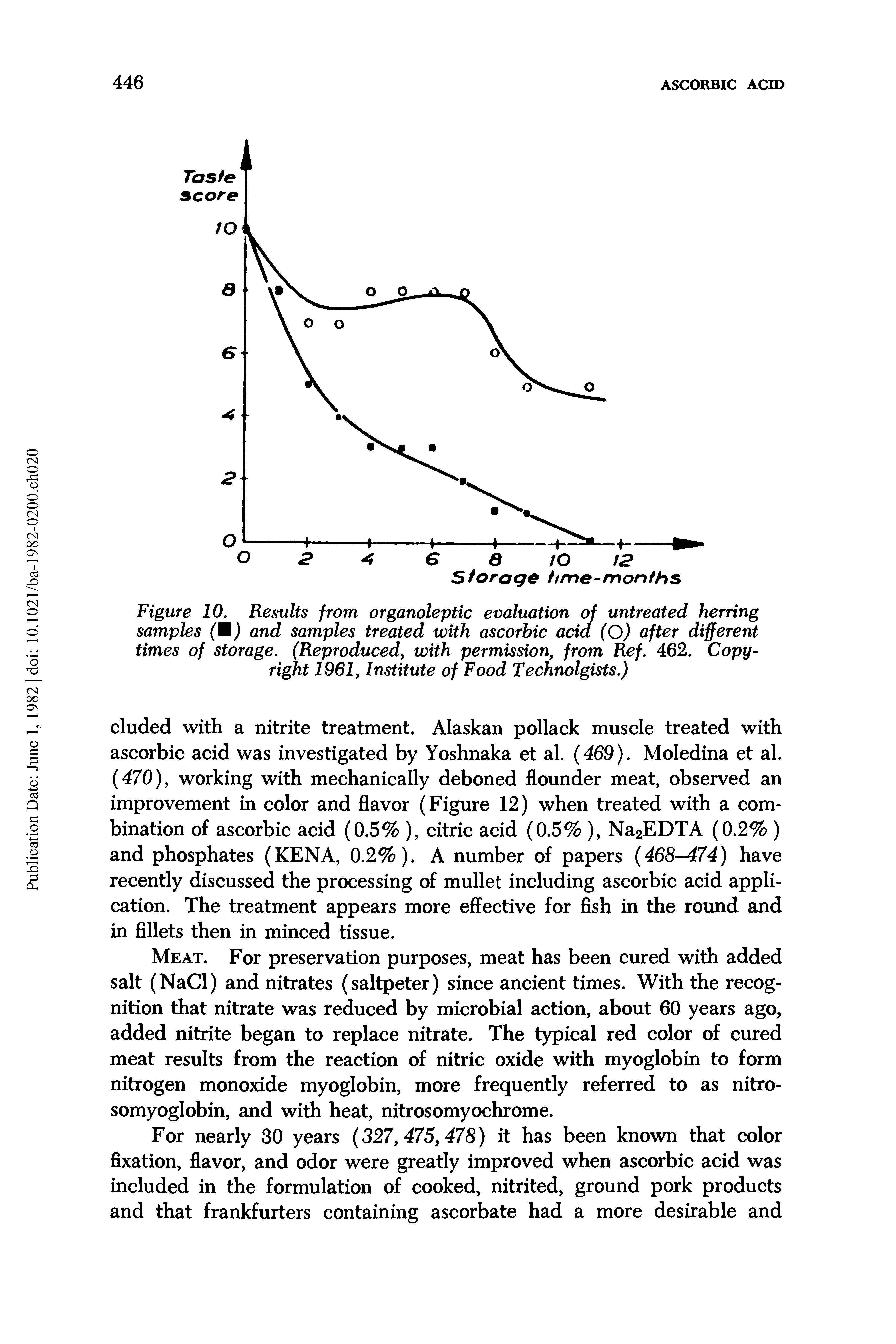 Figure 10. Results from organoleptic evaluation of untreated herring samples (M) and samples treated with ascorbic acid (O) after different times of storage. (Reproduced, with permission, from Ref. 462. Copy-right 1961, Institute of Food Technolgists.)...