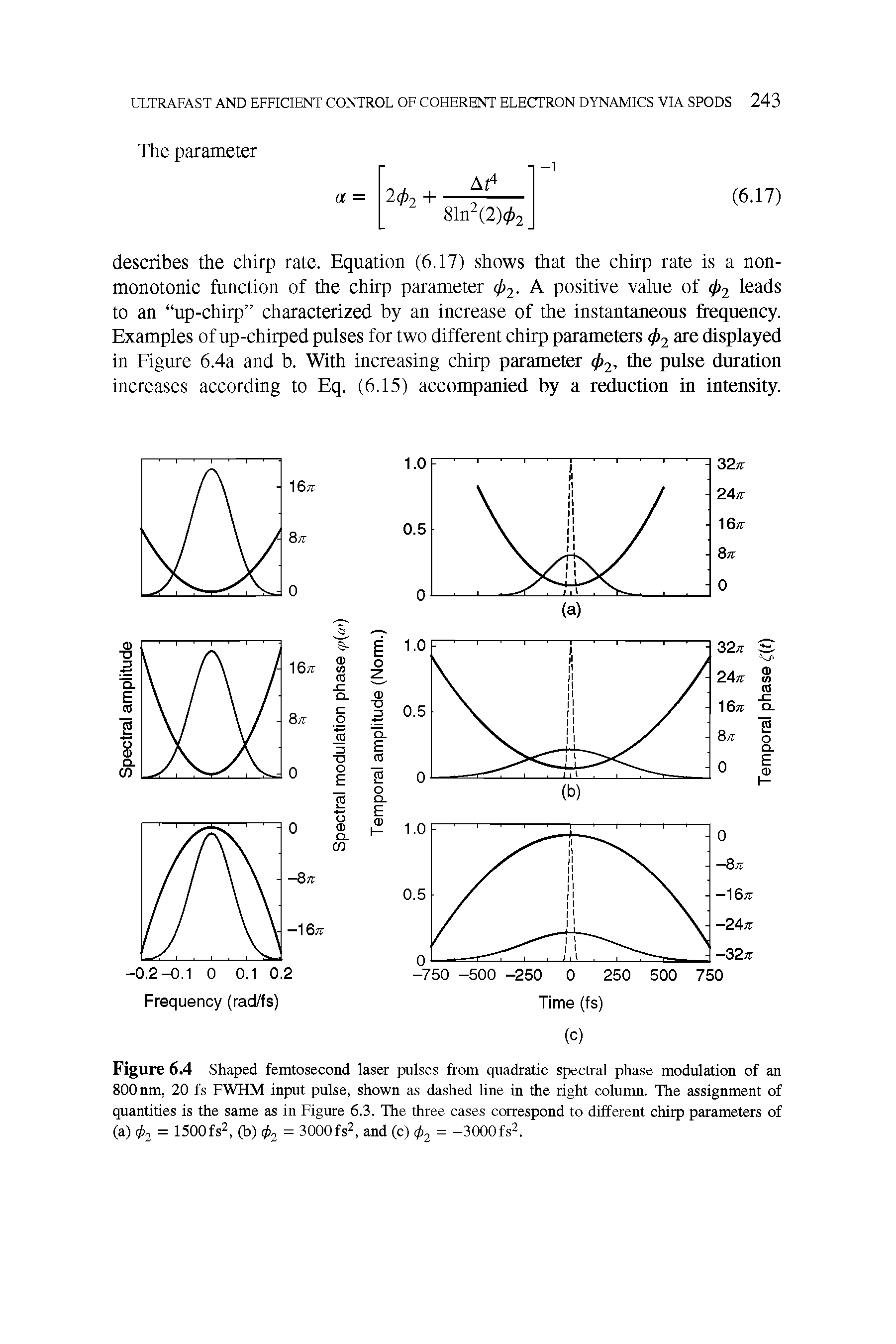 Figure 6.4 Shaped femtosecond laser pulses from quadratic spectral phase modulation of an 800 nm, 20 fs FWHM input pulse, shown as dashed line in the right column. The assignment of quantities is the same as in Figure 6.3. The three cases correspond to different chirp parameters of (a) 4>2 = ISOOfs, (b) ( 2 = 3000fs, and (c) = -3000fs. ...