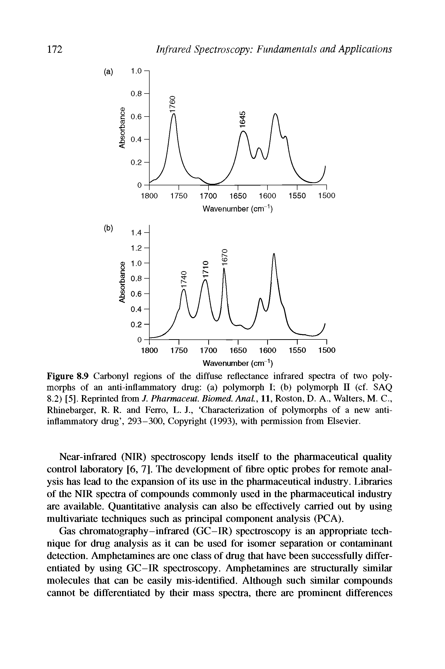 Figure 8.9 Carbonyl regions of the diffuse reflectance infrared spectra of two polymorphs of an anti-inflammatory drug (a) pol3miorph I (b) polymorph II (cf. SAQ 8.2) [5]. Reprinted from J. Pharmaceut. Biomed. Anal, 11, Roston, D. A., Walters, M. C., Rhinebarger, R. R. and Foto, L. J., Characterization of polymorphs of a new antiinflammatory drug , 293-300, Cop3night (1993), with permission from Elsevier.