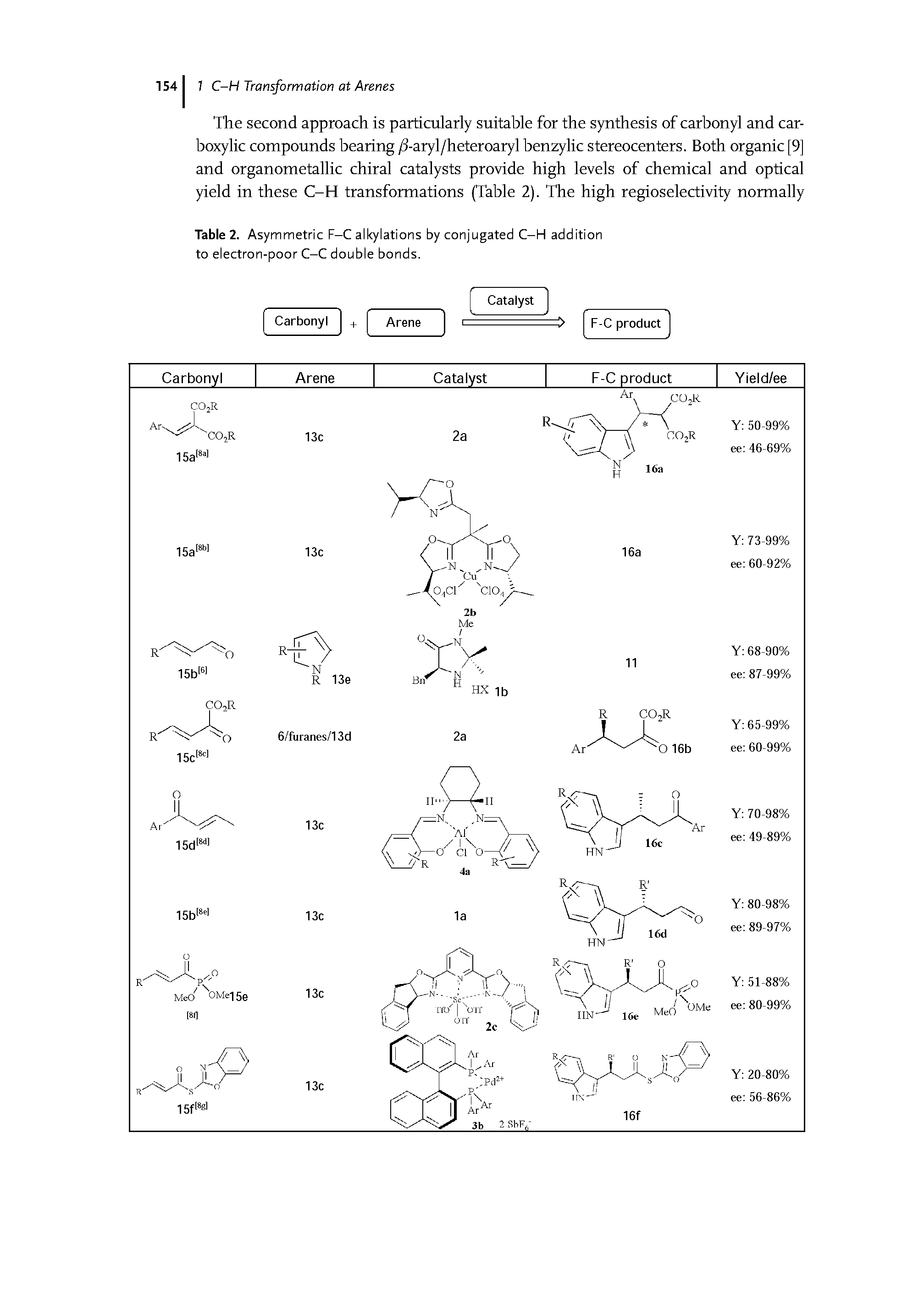 Table 2. Asymmetric F-C alkylations by conjugated C-H addition to electron-poor C-C double bonds.