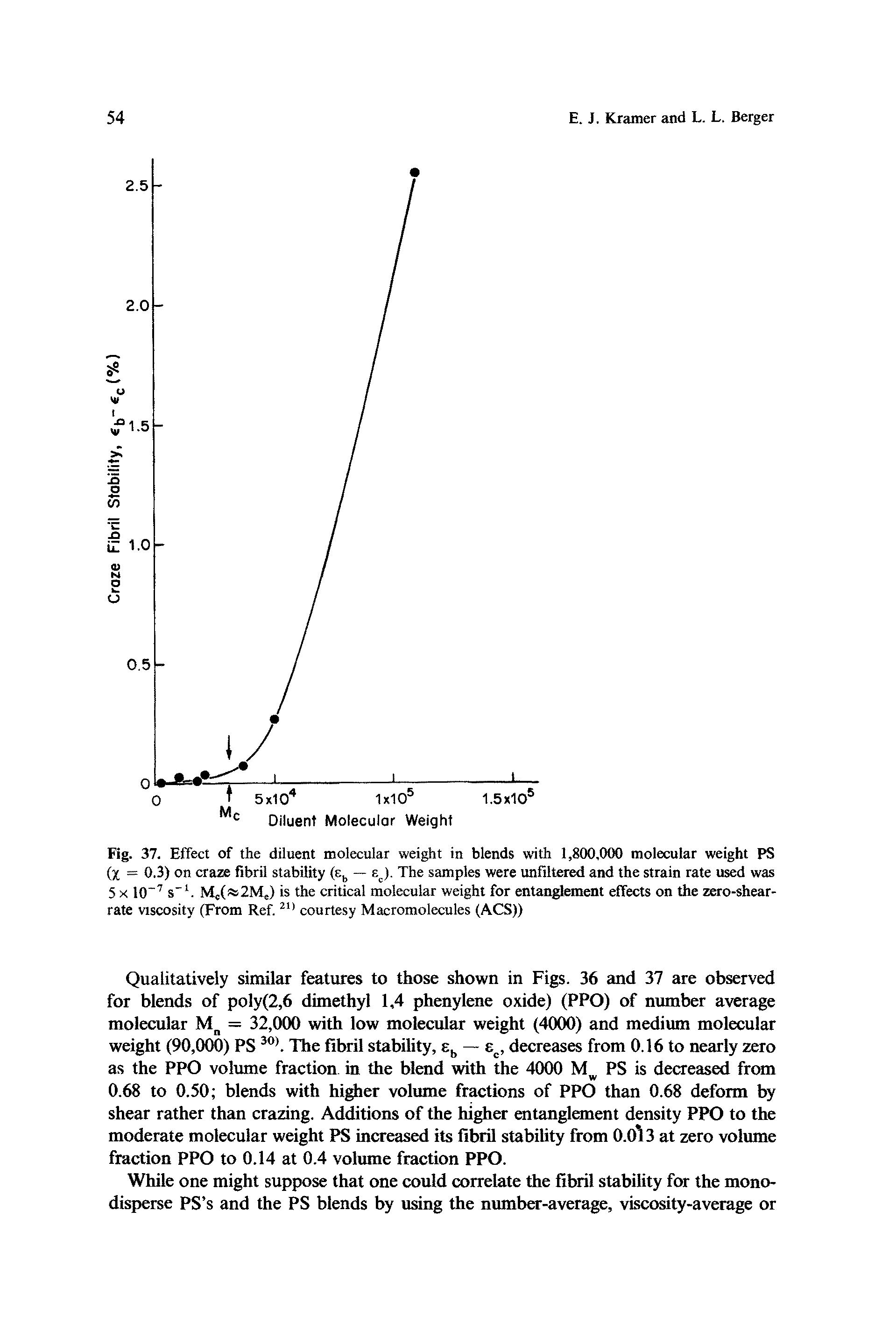 Fig. 37. Effect of the diluent molecular weight in blends with 1,800,000 molecular weight PS (X = 0.3) on craze fibril stability (e — ej. The samples were unfiltered and the strain rate used was 5 X 10 s Mc(as2Me) is the critical molecular weight for entanglement effects on the zero-shear-rate viscosity (From Ref. courtesy Macromolecules (ACS))...