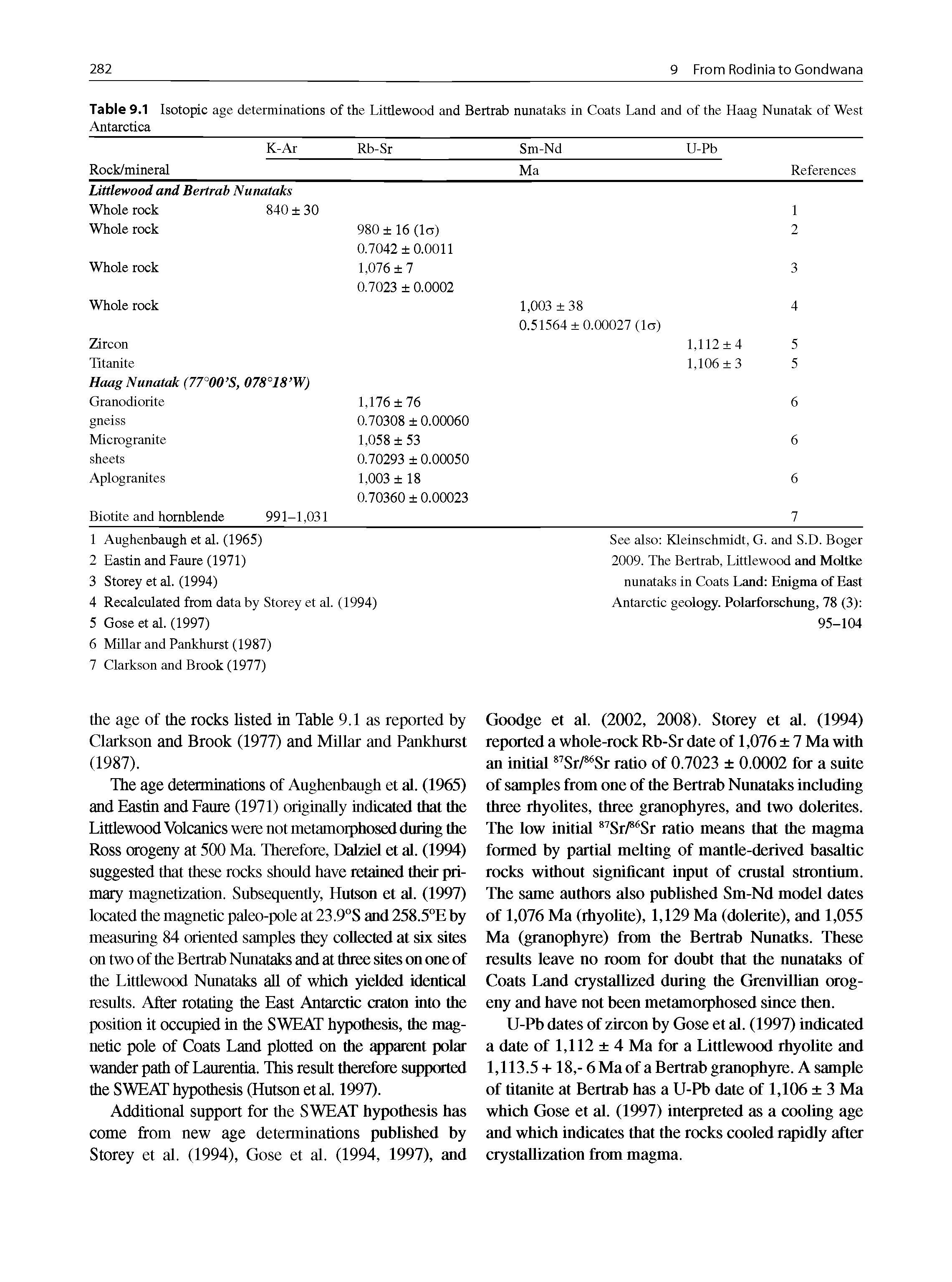 Table 9.1 Isotopic age determinations of the Littlewood and Bertrab nunataks in Coats Land and of the Haag Nunatak of West Antarctica ...