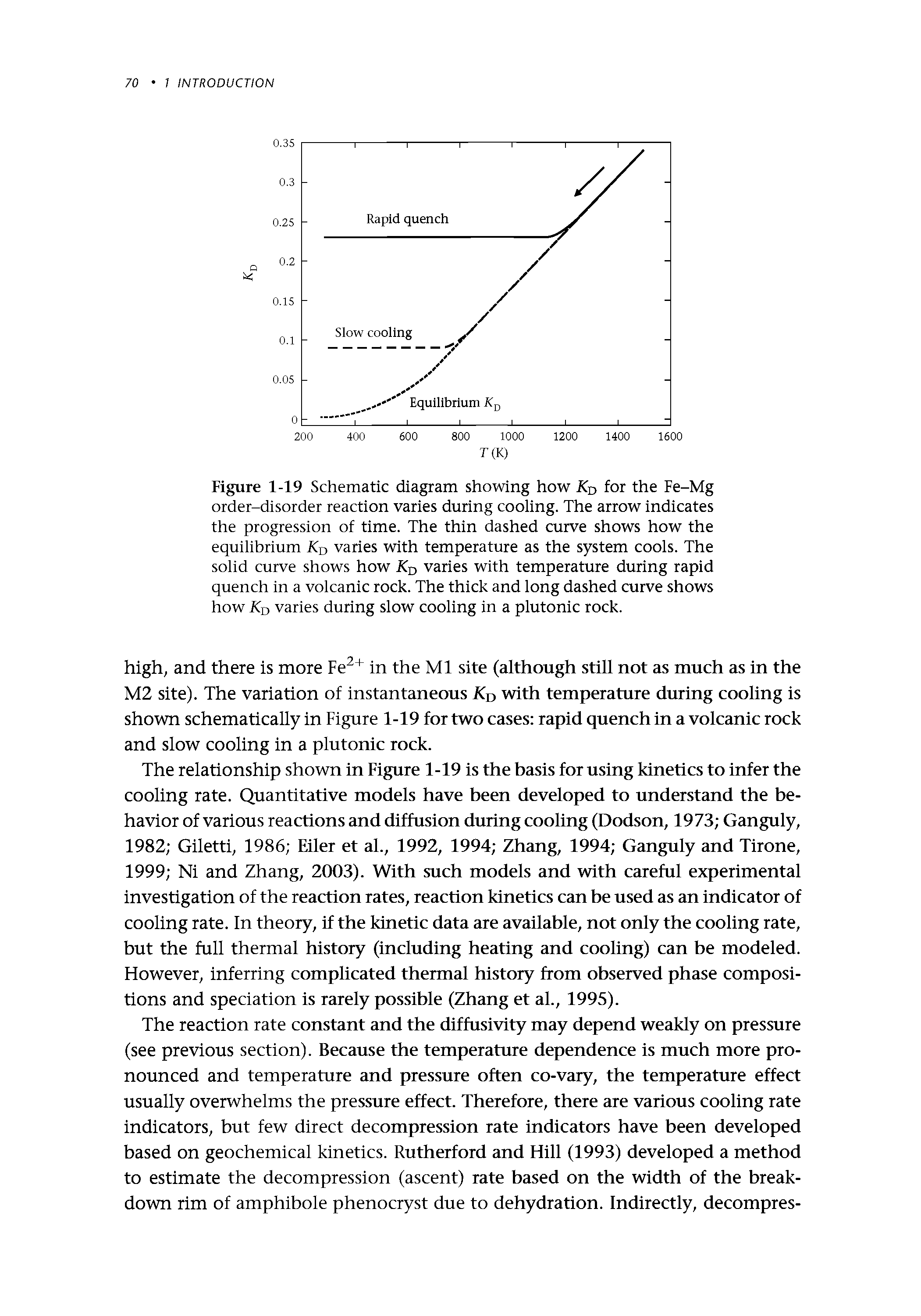 Figure 1-19 Schematic diagram showing how Ku for the Fe-Mg order-disorder reaction varies during cooling. The arrow indicates the progression of time. The thin dashed curve shows how the equilibrium iCo varies with temperature as the system cools. The solid curve shows how iCo varies with temperature during rapid quench in a volcanic rock. The thick and long dashed curve shows how Kj) varies during slow cooling in a plutonic rock.