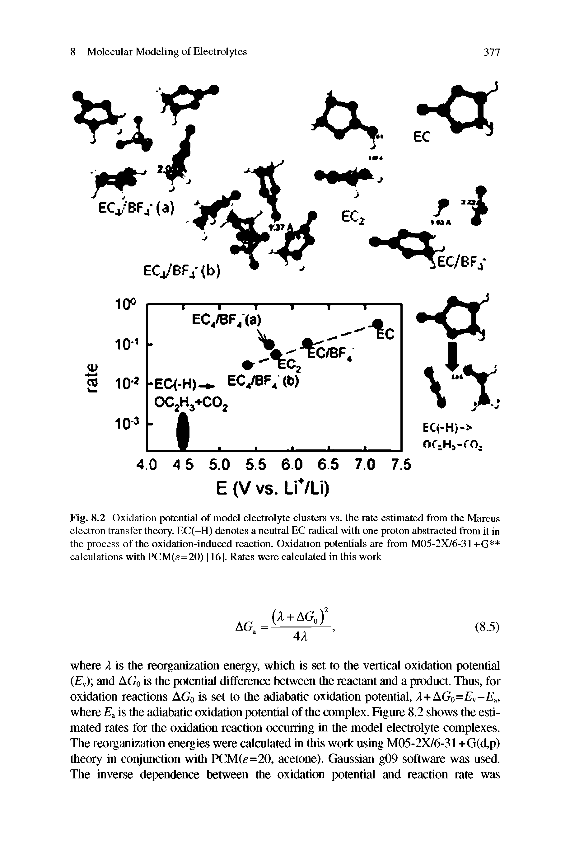 Fig. 8.2 Oxidation potential of model electrolyte clusters vs. the rate estimated from the Marcus electron transfer theory. EC(—H) denotes a neutnil EC radical with one proton abstracted from it in the process of the oxidation-induced reaction. Oxidation potentials are from M05-2X/6-31+G calculations with PCM(e=20) [16]. Rates were ceilculated in this work...