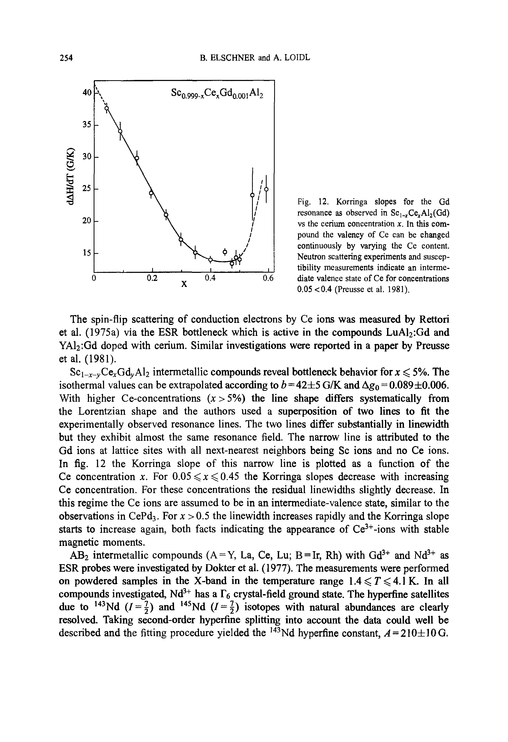 Fig. 12. Korringa slopes for the Gd resonance as observed in Sci. Ce AljCGd) vs the cerium concentration jc. In this compound the valency of Ce can be changed continuously by varying the Ce content. Neutron scattering experiments and susceptibility measurements indicate an intermediate valence state of Ce for concentrations 0.05 <0.4 (Preusse et al. 1981).