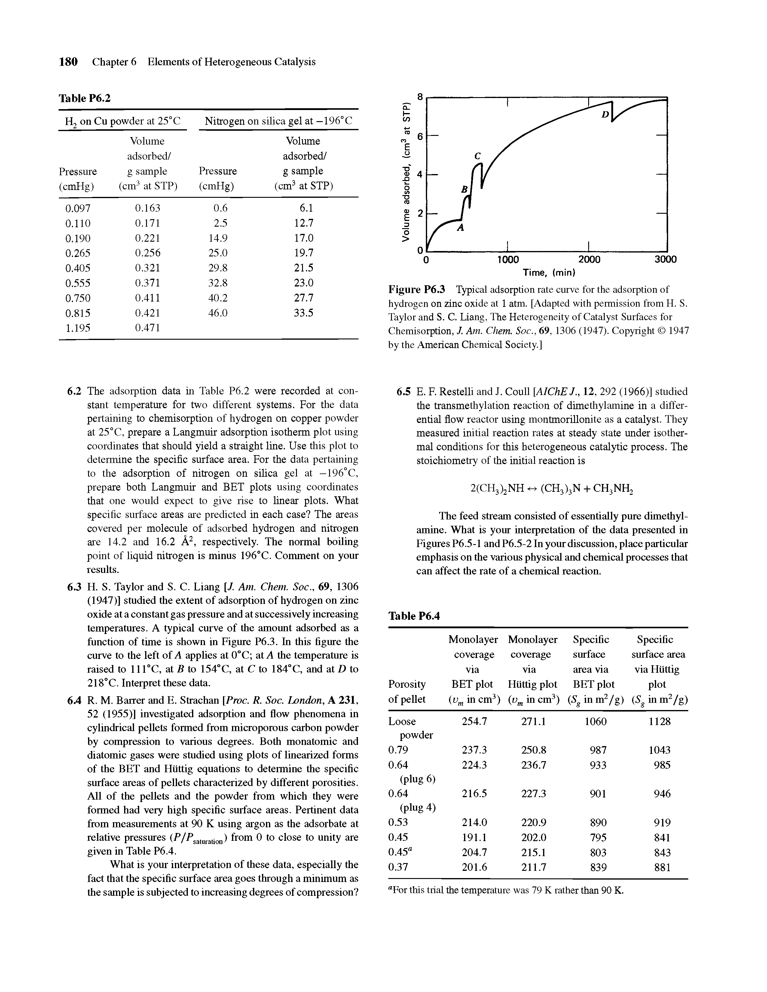 Figure P6.3 Typical adsorption rate curve for the adsorption of hydrogen on zinc oxide at 1 atm. [Adapted with permission from H. S. Taylor and S. C. Liang, The Heterogeneity of Catalyst Surfaces for Chemisorption, J. Am. Chem. Soc., 69, 1306 (1947). Copyright 1947 by the American Chemical Society.]...