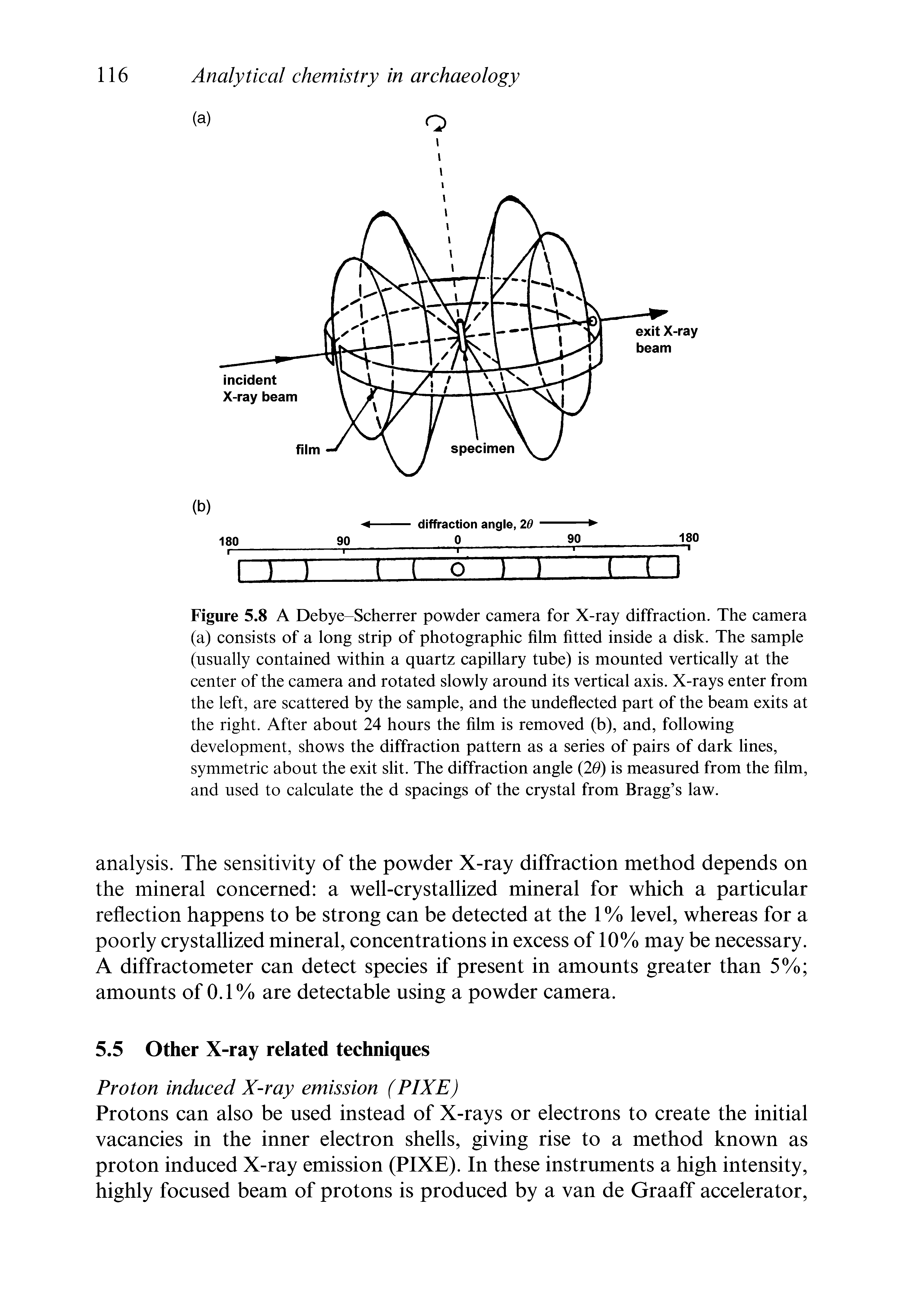 Figure 5.8 A Debye-Scherrer powder camera for X-ray diffraction. The camera (a) consists of a long strip of photographic film fitted inside a disk. The sample (usually contained within a quartz capillary tube) is mounted vertically at the center of the camera and rotated slowly around its vertical axis. X-rays enter from the left, are scattered by the sample, and the undeflected part of the beam exits at the right. After about 24 hours the film is removed (b), and, following development, shows the diffraction pattern as a series of pairs of dark lines, symmetric about the exit slit. The diffraction angle (20) is measured from the film, and used to calculate the d spacings of the crystal from Bragg s law.