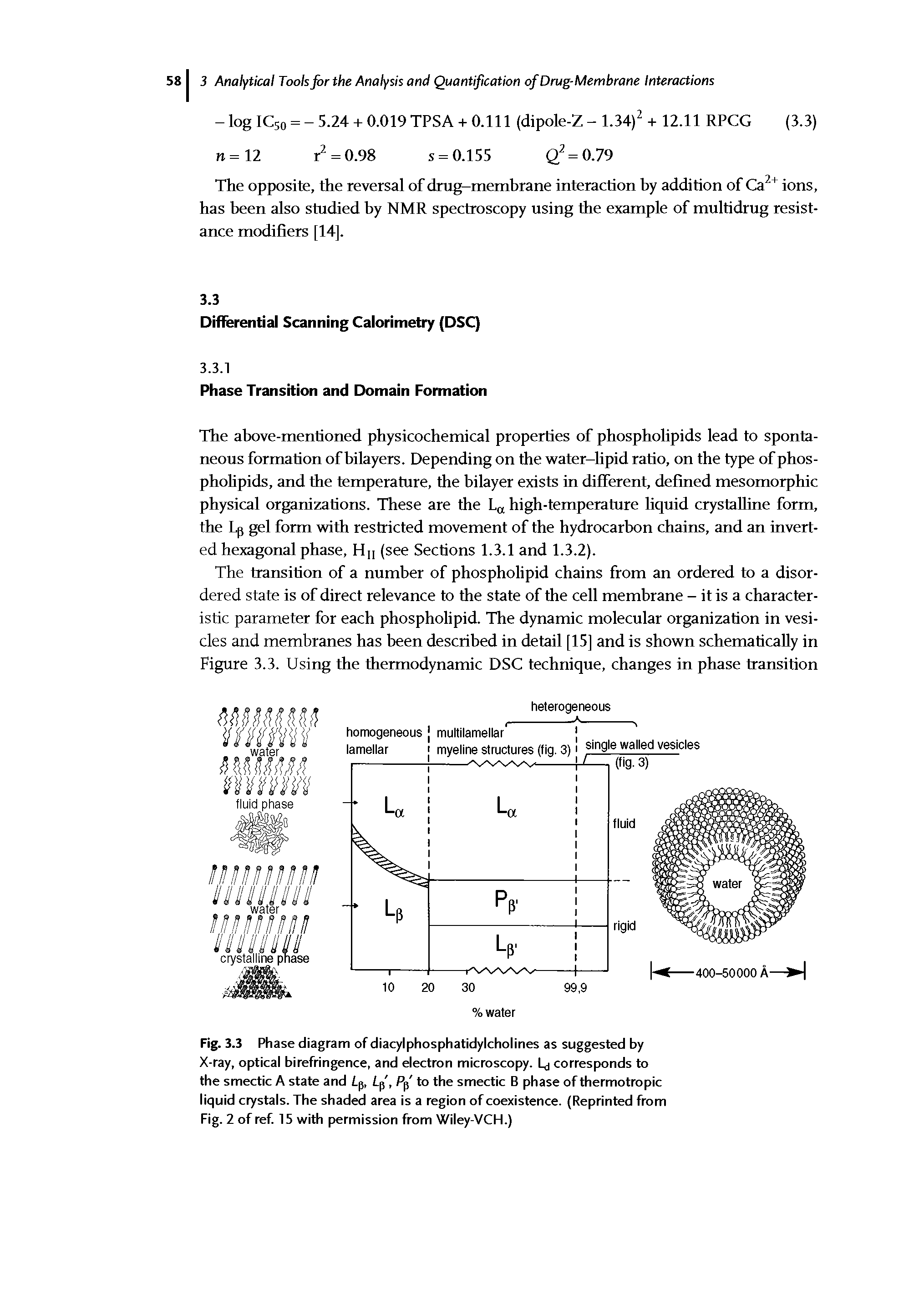 Fig. 3.3 Phase diagram of diacylphosphatidylcholines as suggested by X-ray, optical birefringence, and electron microscopy. Lj corresponds to the smectic A state and tp, Lf, Pp to the smectic B phase of thermotropic liquid crystals. The shaded area is a region of coexistence. (Reprinted from Fig. 2 of ref. 15 with permission from Wiley-VCH.)...