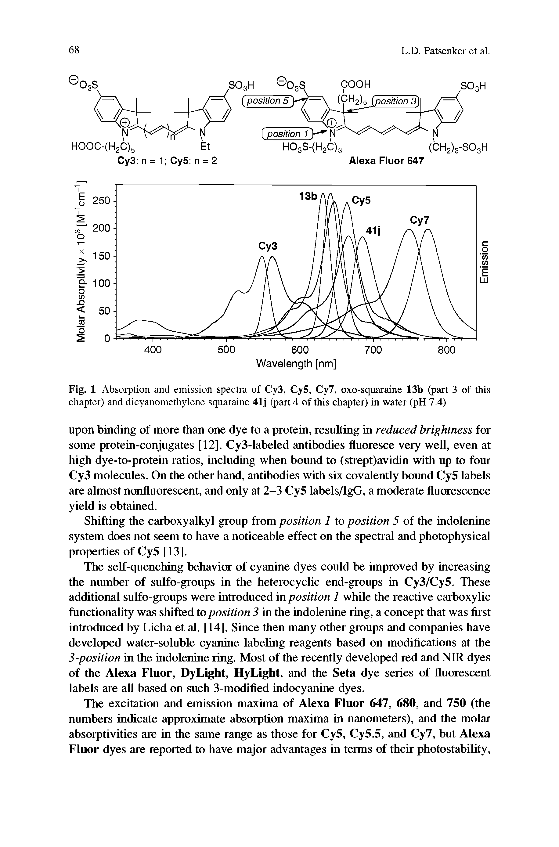 Fig. 1 Absorption and emission spectra of Cy3, CyS, Cy7, oxo-squaraine 13b (part 3 of this chapter) and dicyanomethylene squaraine 41j (part 4 of this chapter) in water (pH 7.4)...