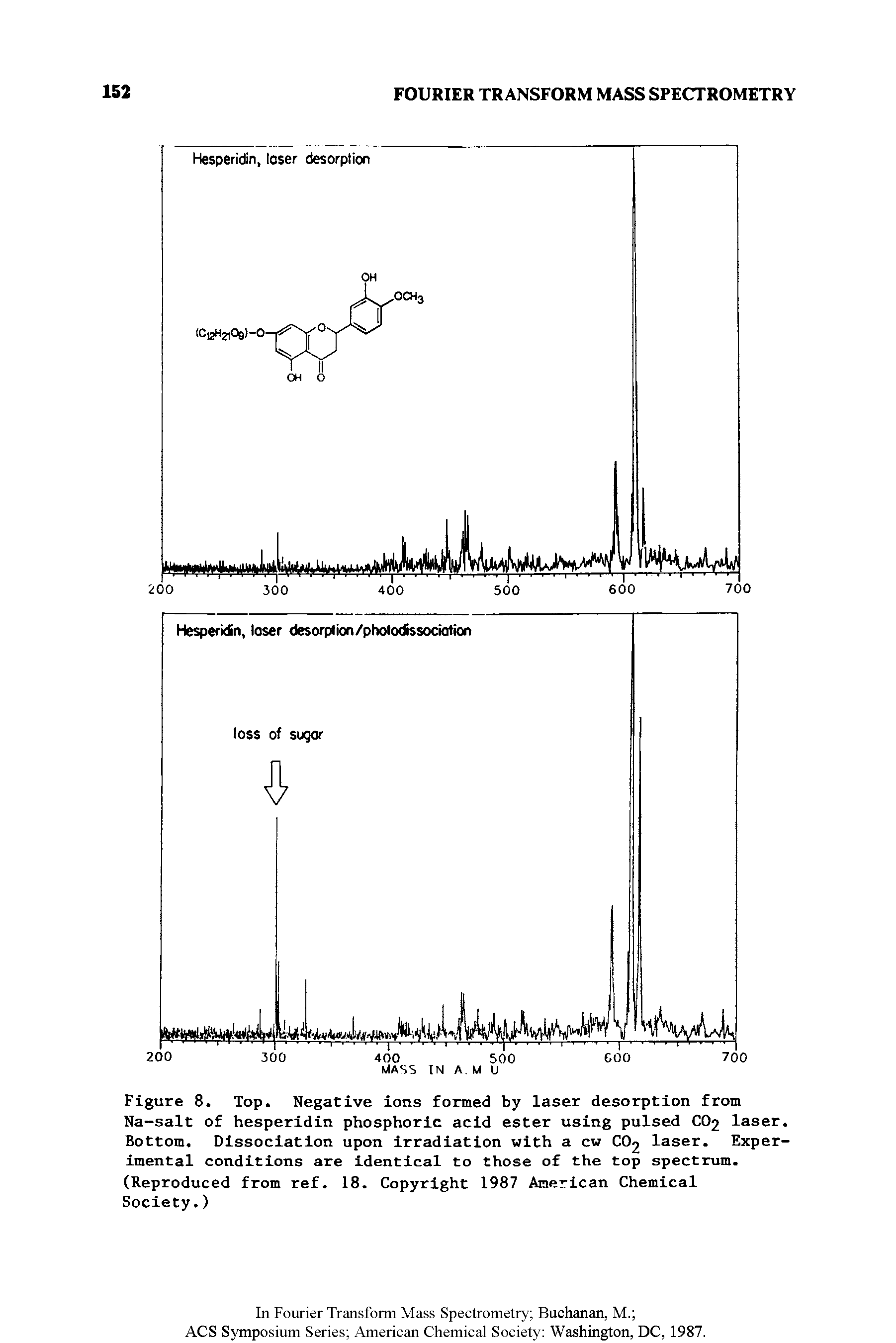Figure 8. Top. Negative ions formed by laser desorption from Na-salt of hesperidin phosphoric acid ester using pulsed CO2 laser. Bottom. Dissociation upon irradiation with a cw CO2 laser. Experimental conditions are identical to those of the top spectrum. (Reproduced from ref. 18. Copyright 1987 American Chemical Society.)...