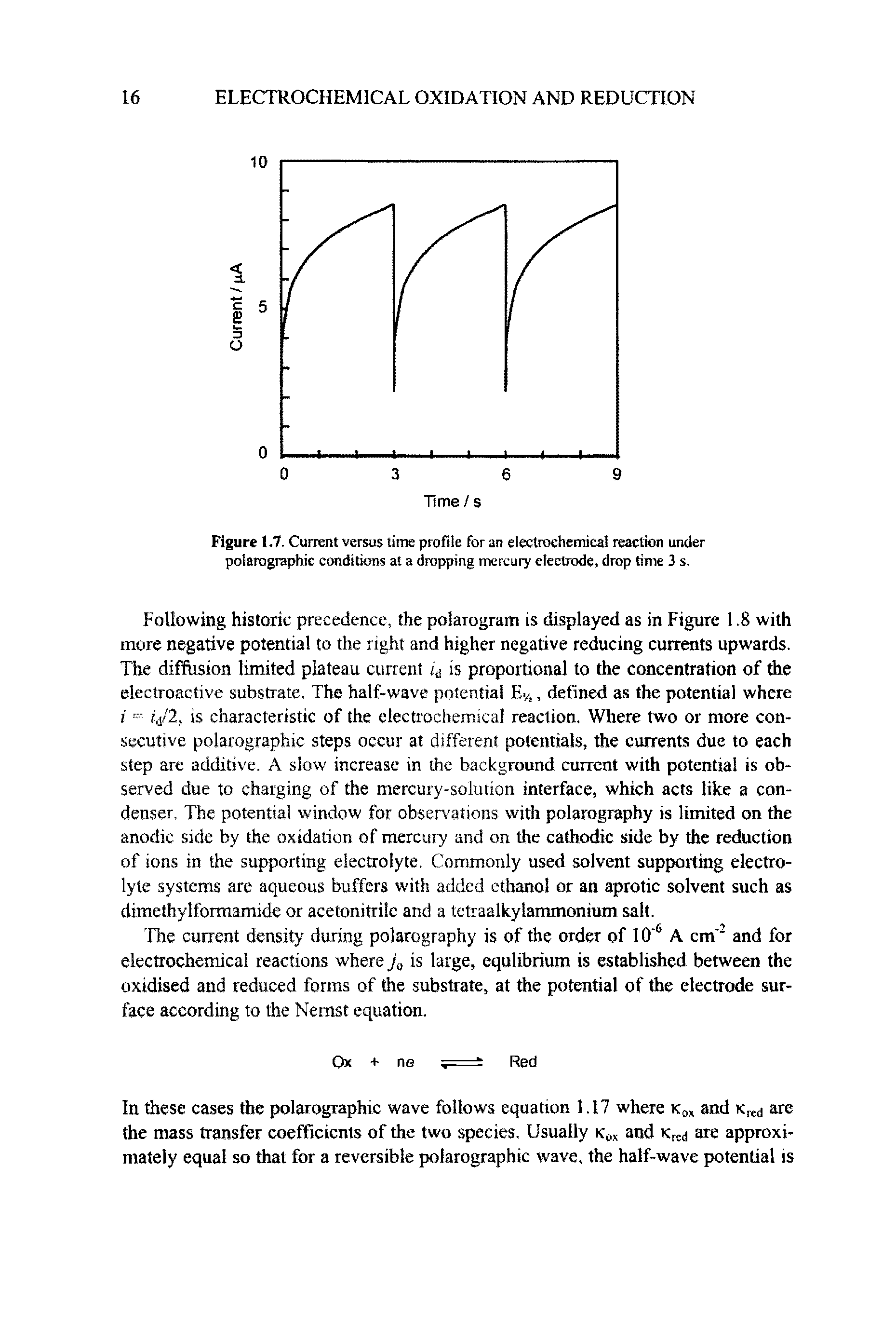Figure 1.7. Current versus time profile for an electrochemical reaction under polarographic conditions at a dropping mercury electrode, drop time 3 s.