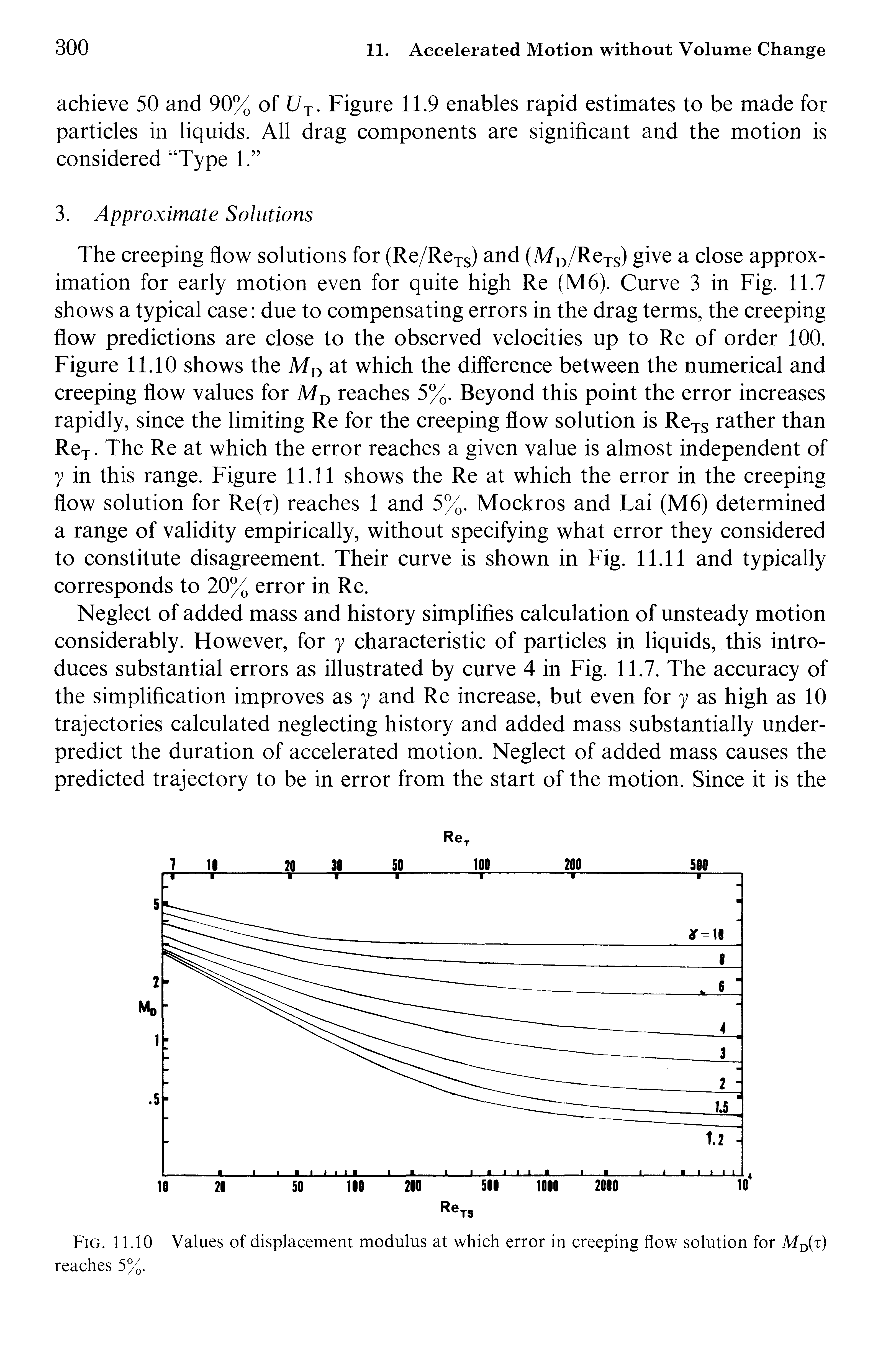 Fig. 11.10 Values of displacement modulus at which error in creeping flow solution for M t) reaches 5%.