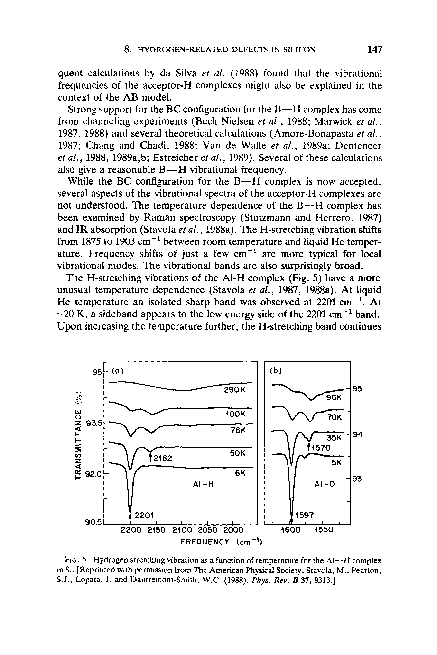 Fig. 5. Hydrogen stretching vibration as a function of temperature for the Al—H complex in Si. [Reprinted with permission from The American Physical Society, Stavola, M., Pearton, S.J., Lopata, J. and Dautremont-Smith, W.C. (1988). Phys. Rev. B 37, 8313.]...