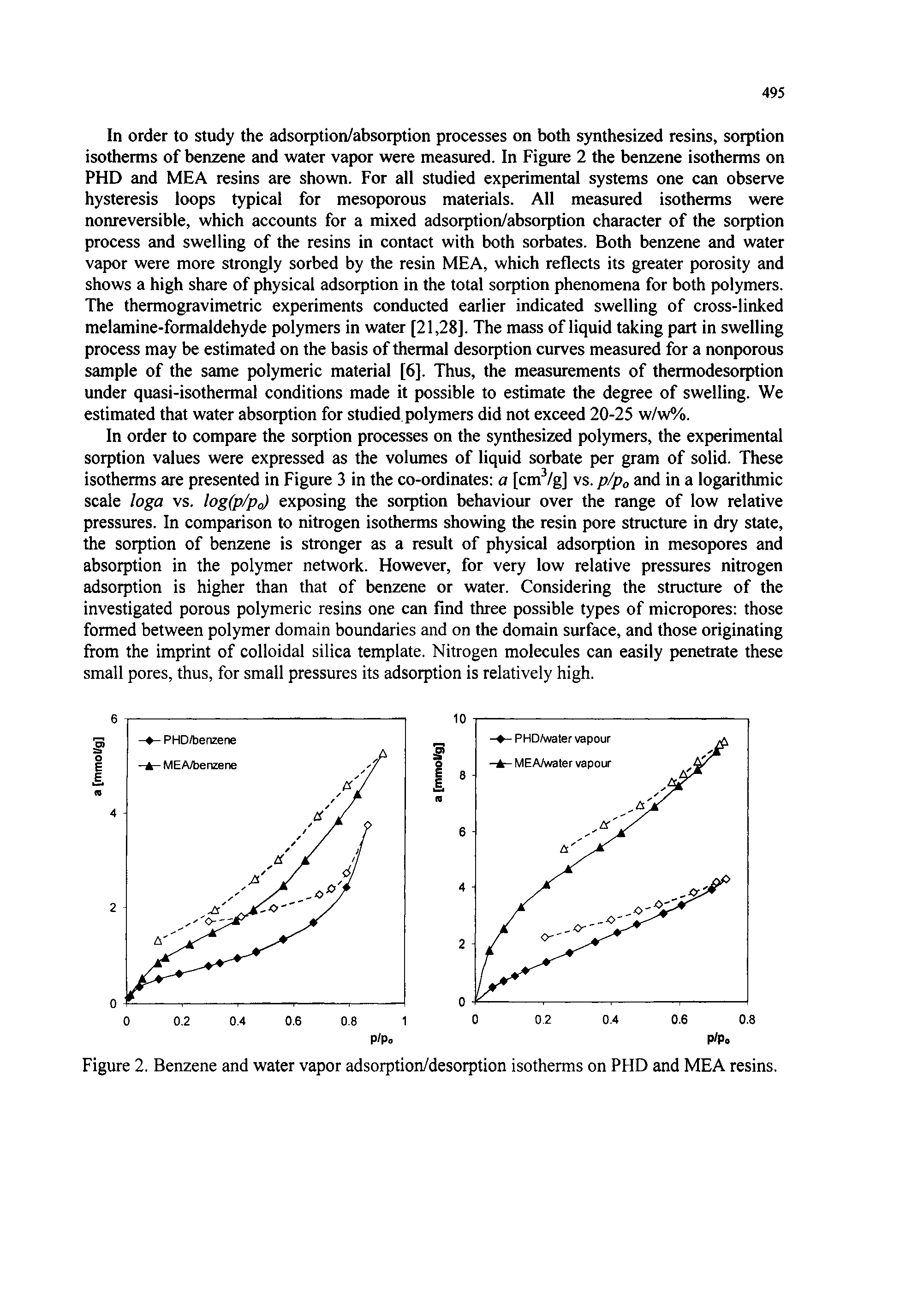 Figure 2. Benzene and water vapor adsorption/desorption isotherms on PHD and MEA resins.