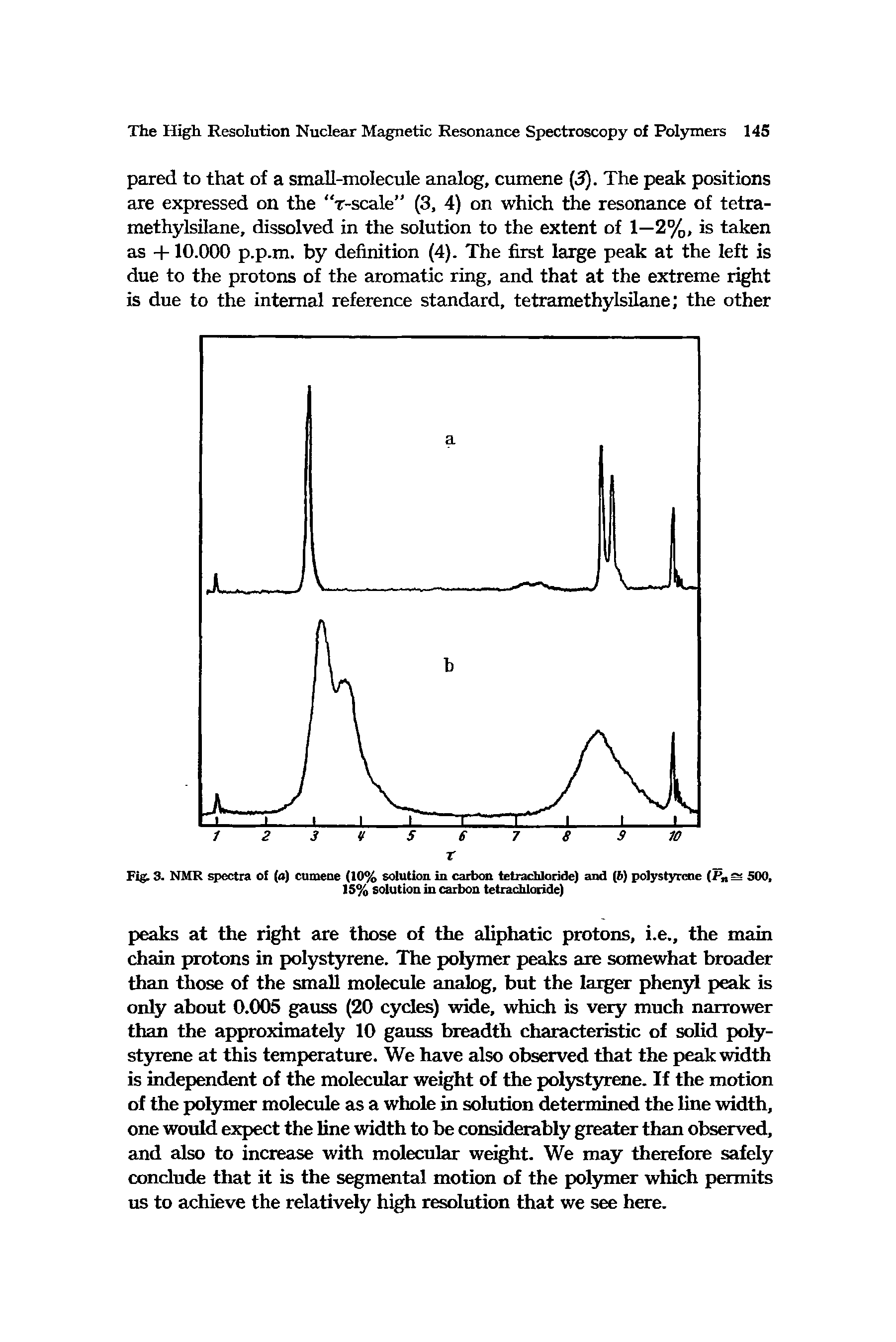 Fig. 3. NMR spectra of (a) cumene (10% solution in carbon tetrac loride) and (6) polystyrene Pn 500, 15% solution in carbon tetrachloride)...