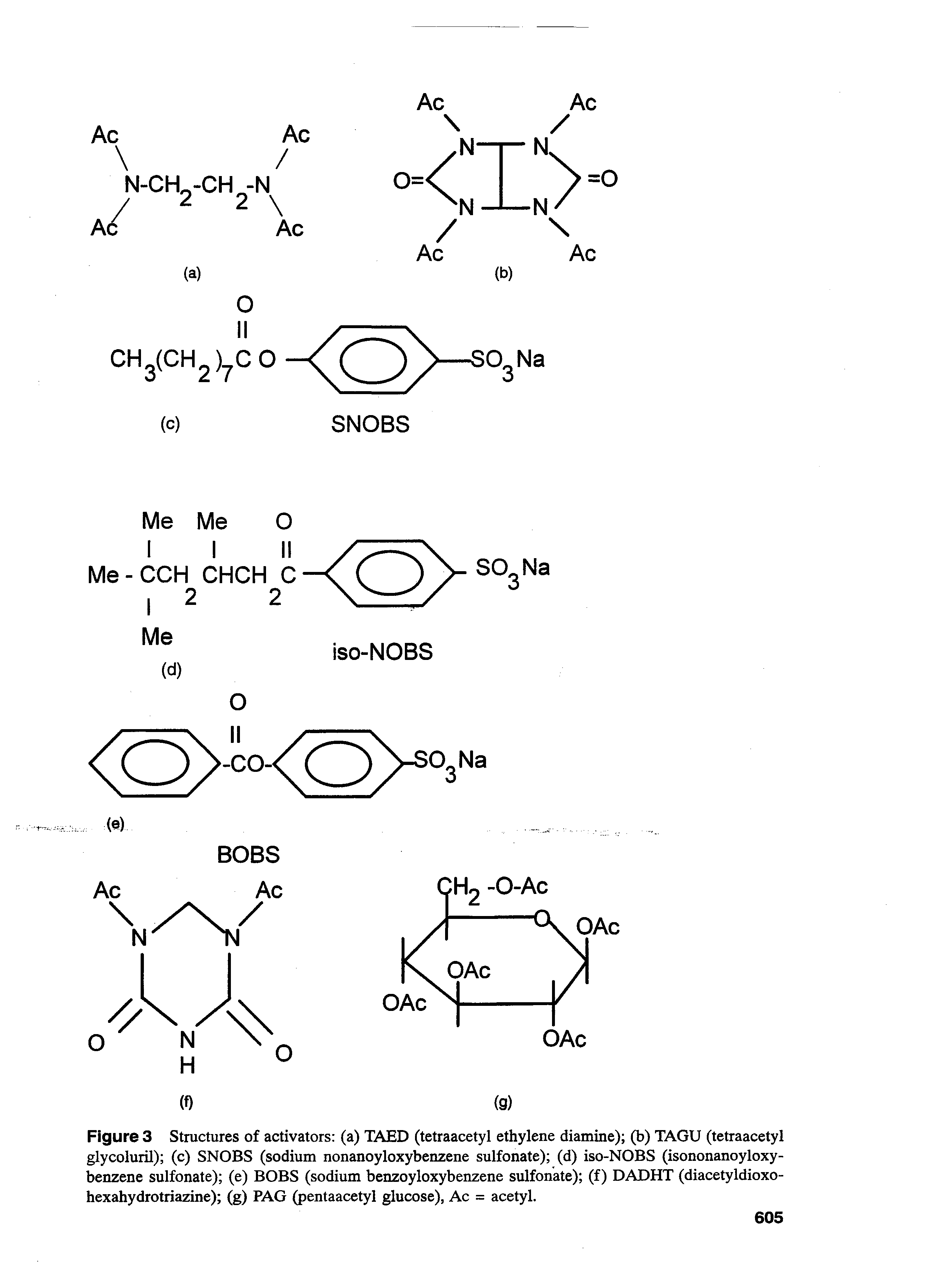 Figure 3 Structures of activators (a) TAED (tetraacetyl ethylene diamine) (b) TAGU (tetraacetyl glycoluril) (c) SNOBS (sodium nonanoyloxybenzene sulfonate) (d) iso-NOBS (isononanoyloxy-benzene sulfonate) (e) BOBS (sodium benzoyloxybenzene sulfonate) (f) DADHT (diacetyldioxo-hexahydrotriazine) (g) PAG (pentaacetyl glucose), Ac = acetyl.
