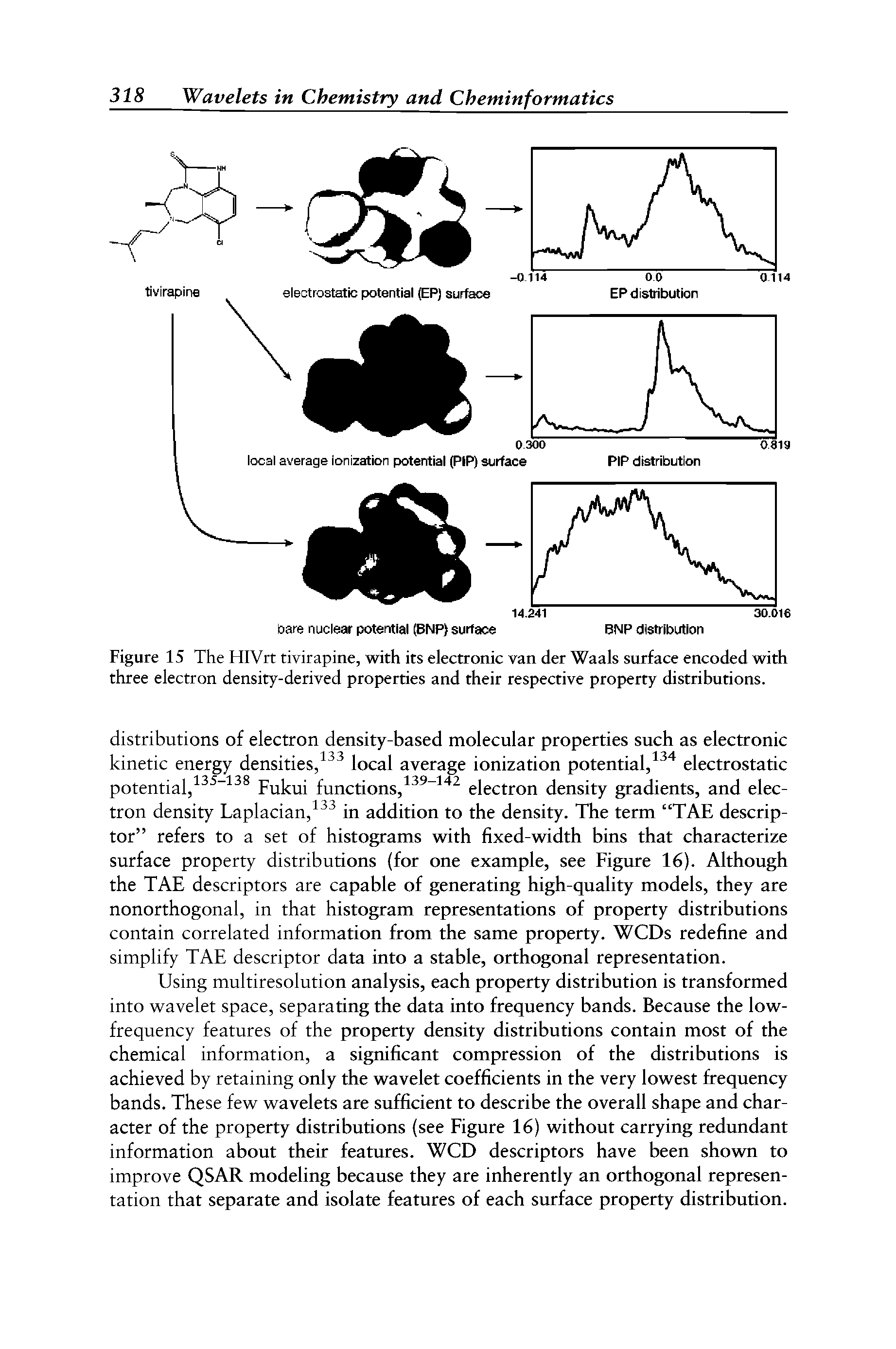 Figure 15 The HIVrt tivirapine, with its electronic van der Waals surface encoded with three electron density-derived properties and their respective property distributions.