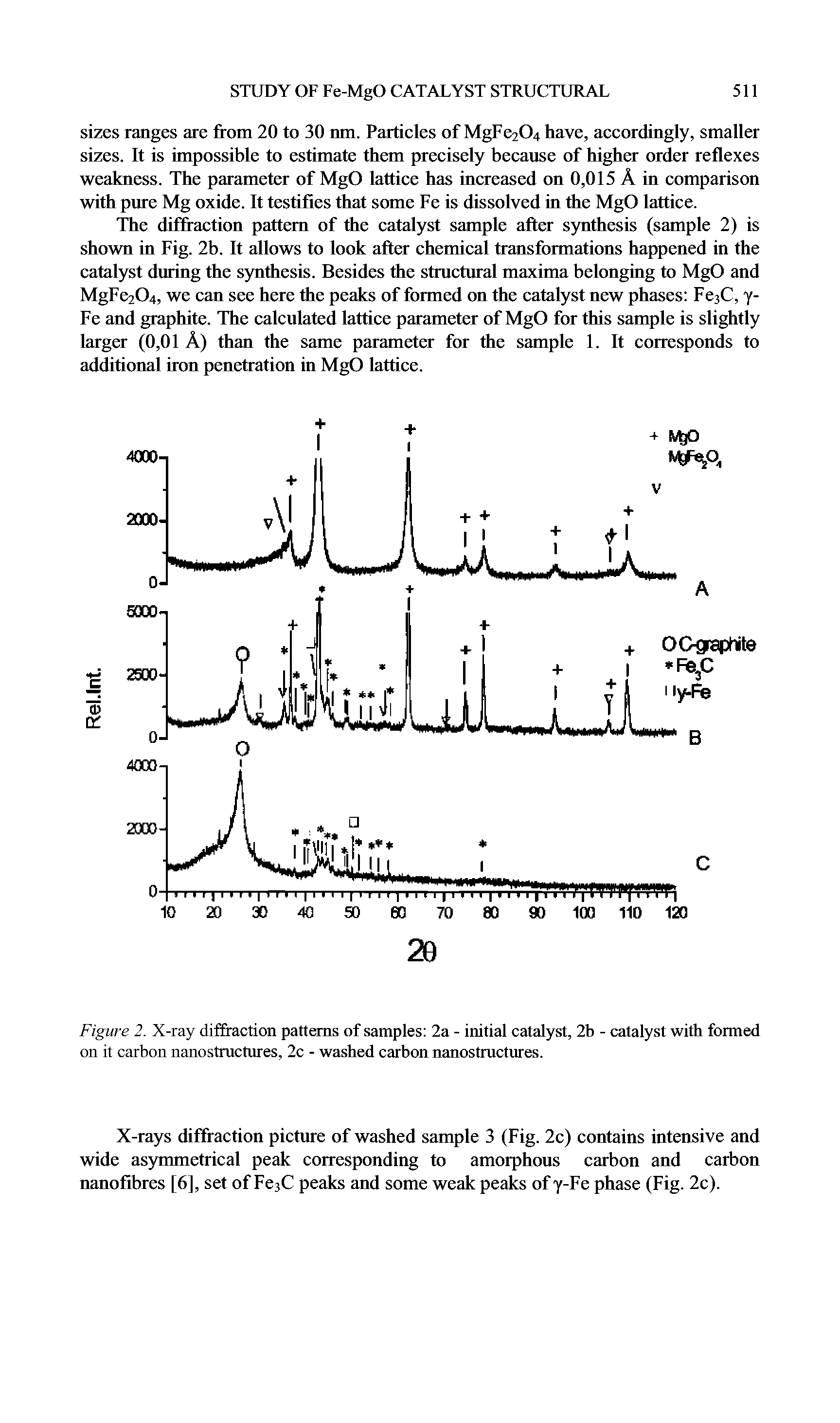 Figure 2. X-ray diffraction patterns of samples 2a - initial catalyst, 2b - catalyst with formed on it carbon nanostructures, 2c - washed carbon nanostructures.