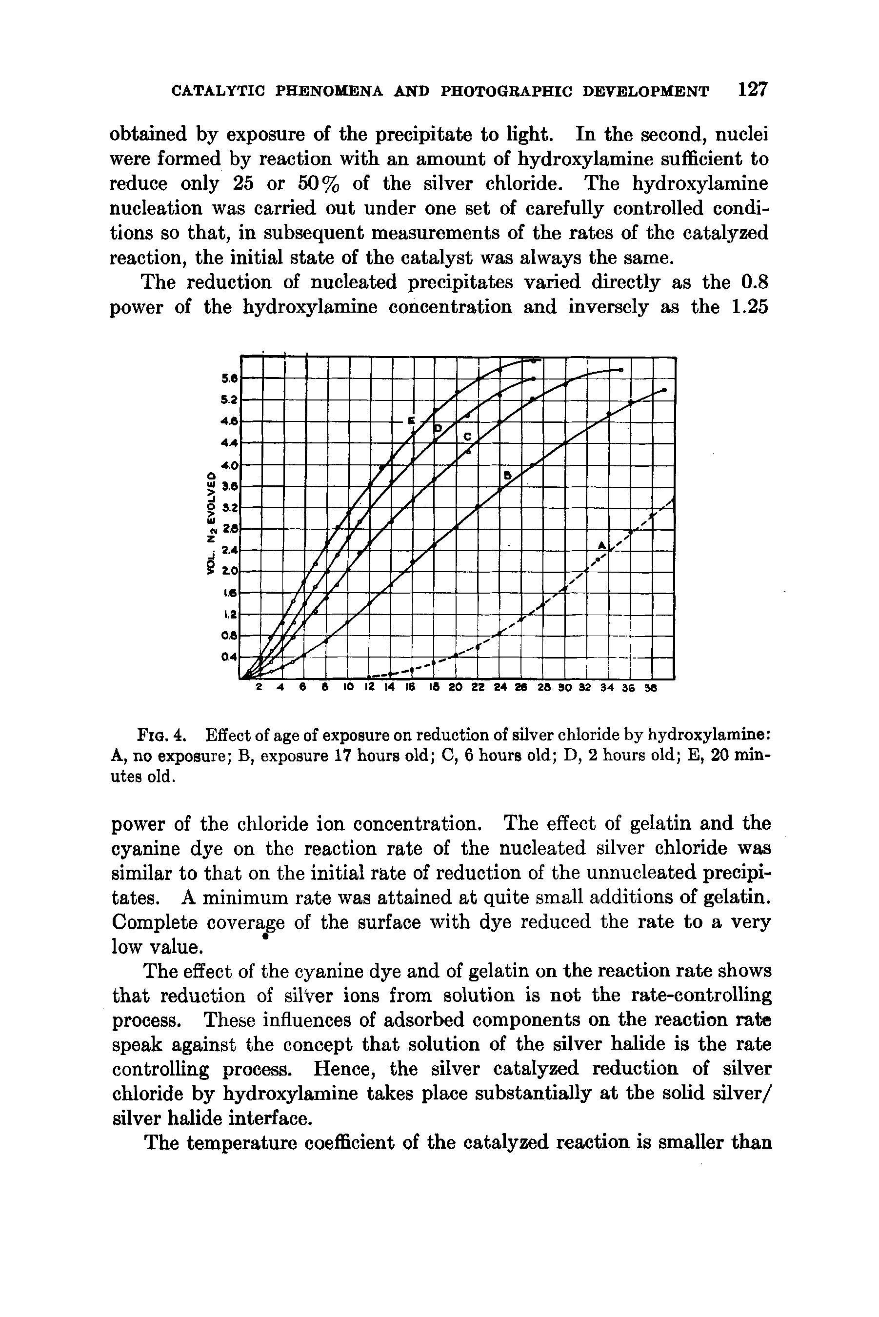 Fig. 4. Effect of age of exposure on reduction of silver chloride by hydroxylamine A, no exposure B, exposure 17 hours old C, 6 hours old D, 2 hours old E, 20 minutes old.