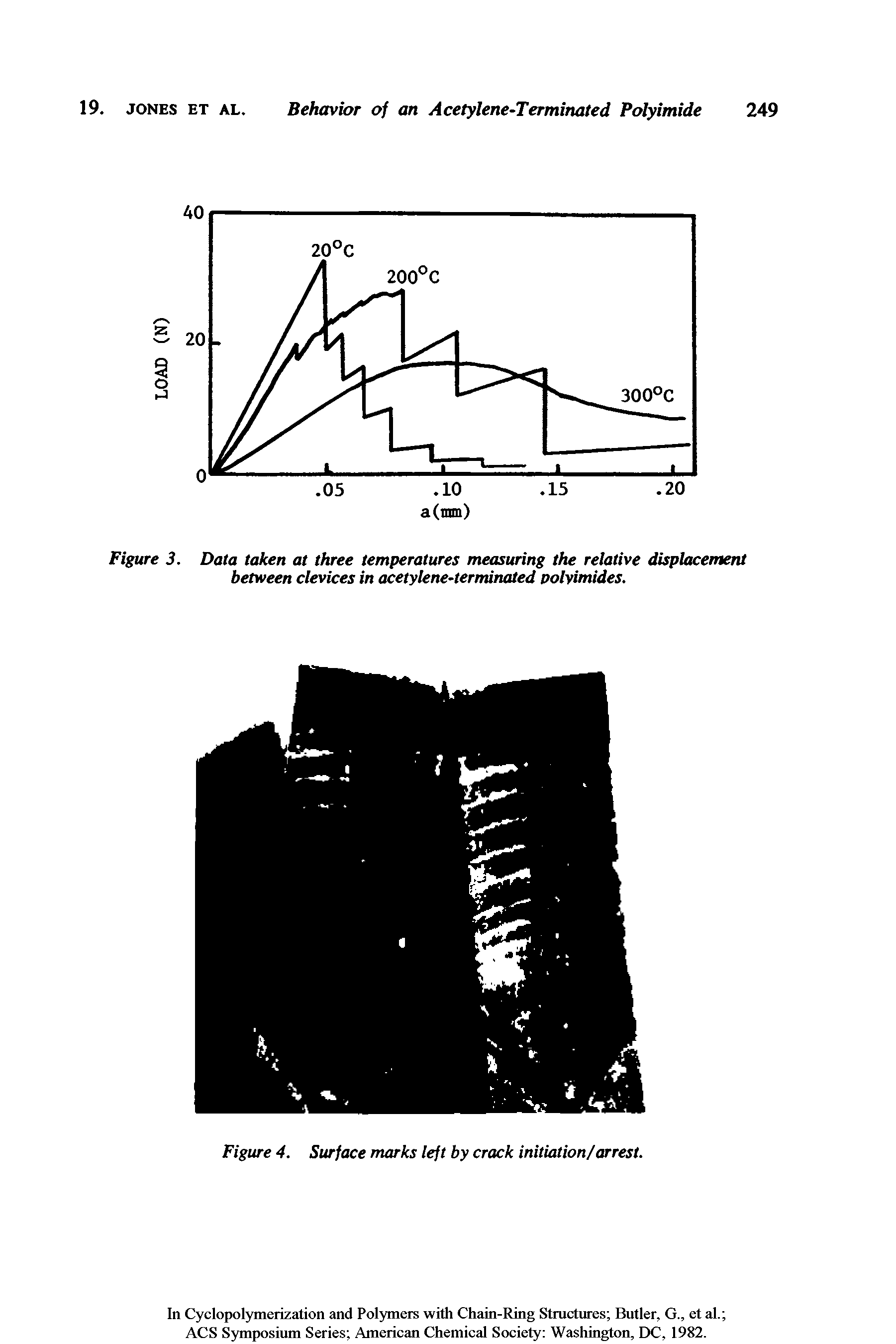Figure 3. Data taken at three temperatures measuring the relative displacement between devices in acetylene-terminated polyimides.