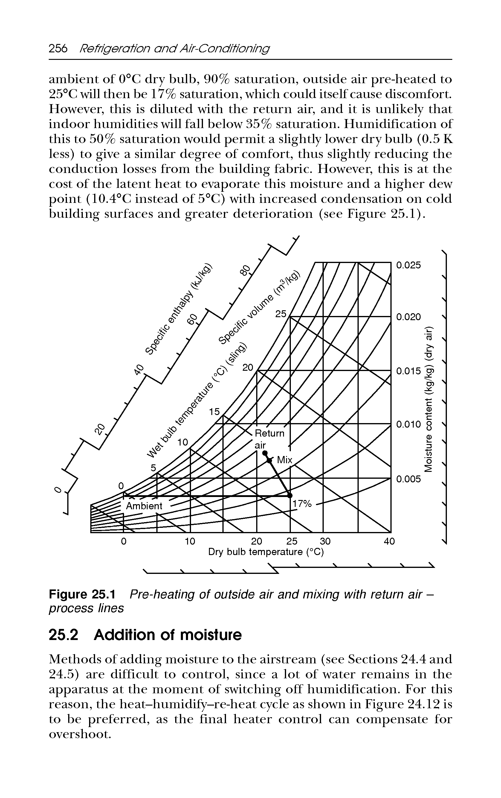 Figure 25.1 Pre-heating of outside air and mixing with return air -process iines...
