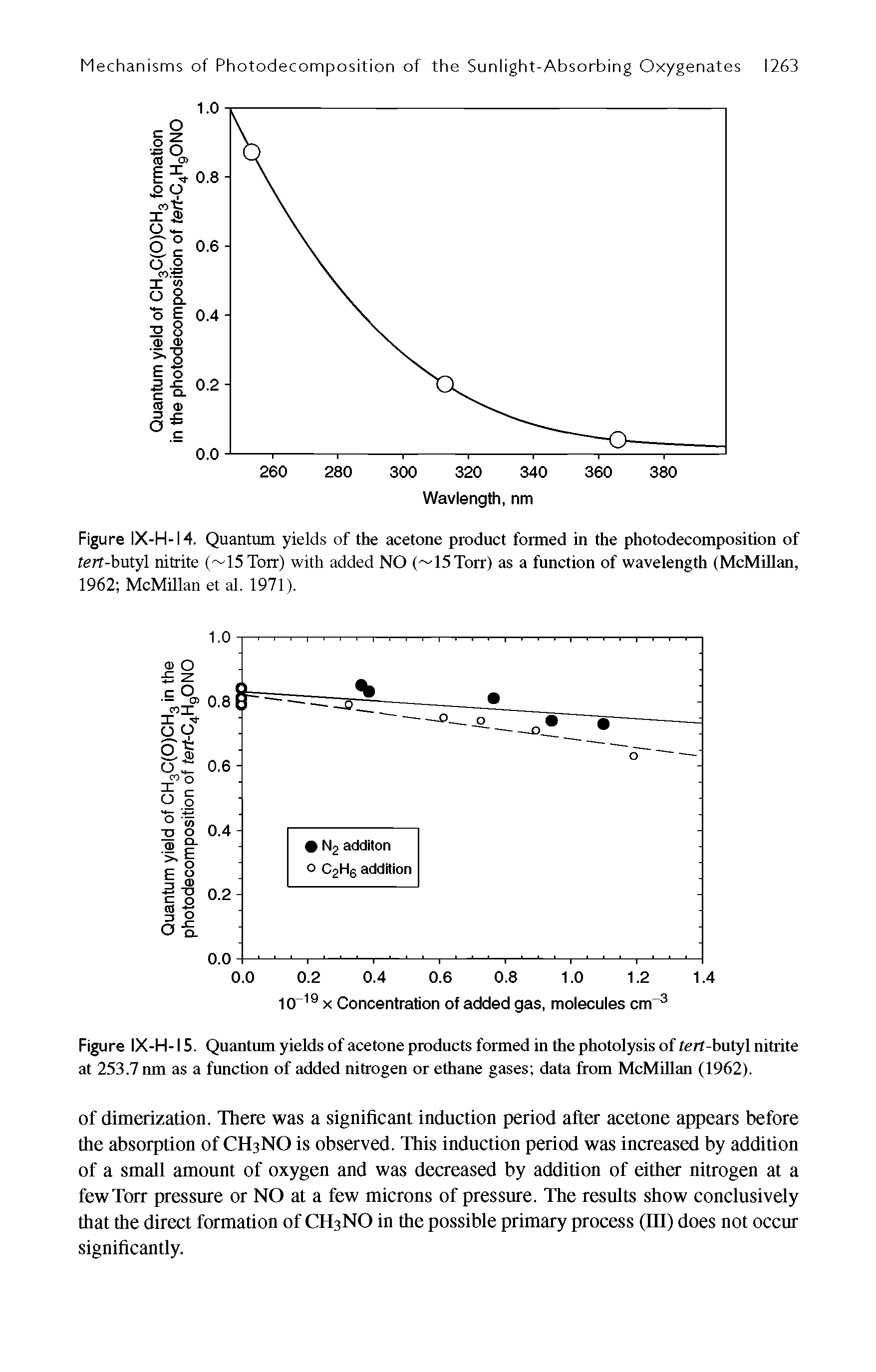 Figure IX-H-14. Quantum yields of the acetone product formed in the photodecomposition of ferf-butyl nitrite ( 15 Torr) with added NO ( 15Torr) as a function of wavelength (McMillan, 1962 McMillan et al. 1971).