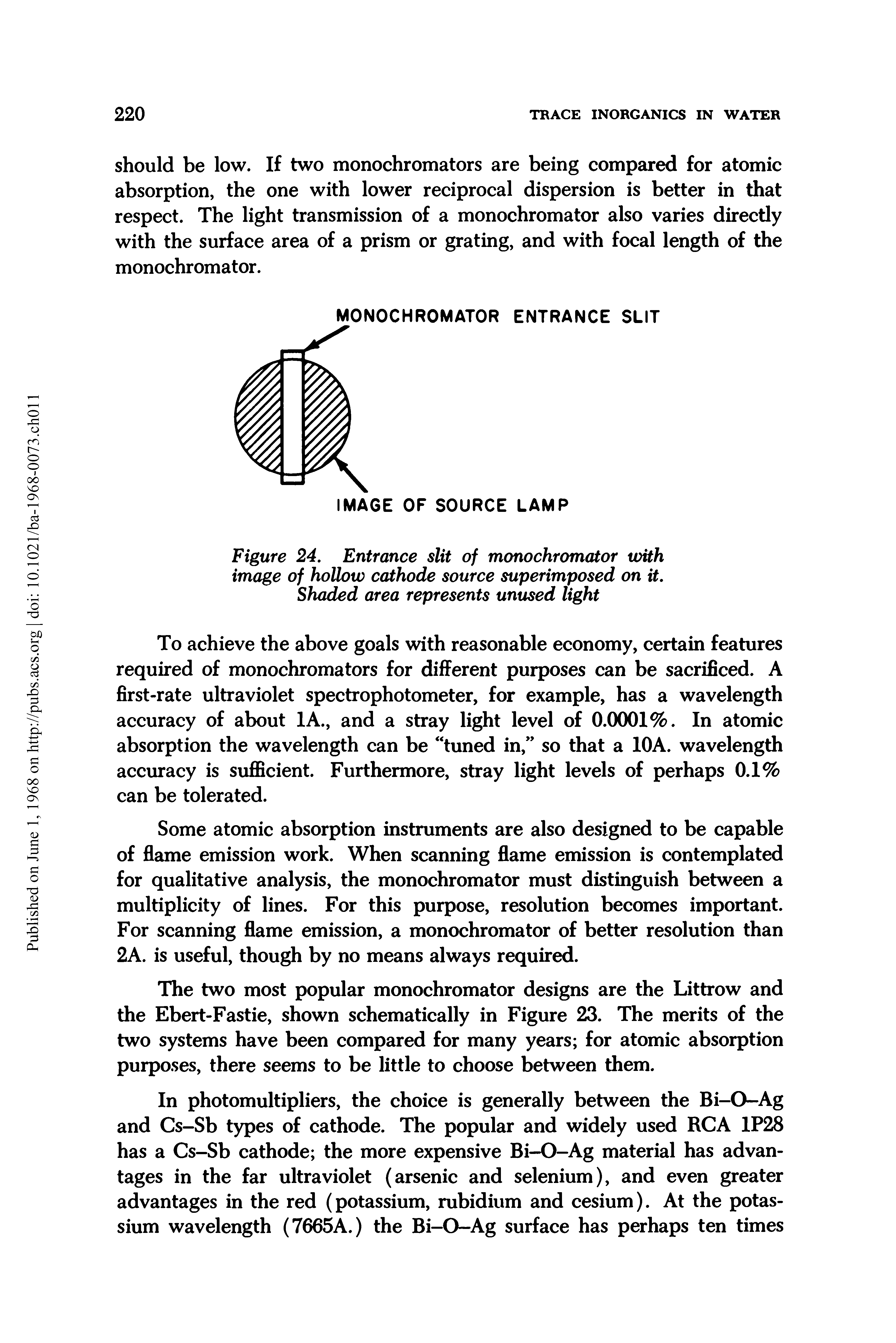 Figure 24, Entrance slit of monochromator with image of hollow cathode source superimposed on it.