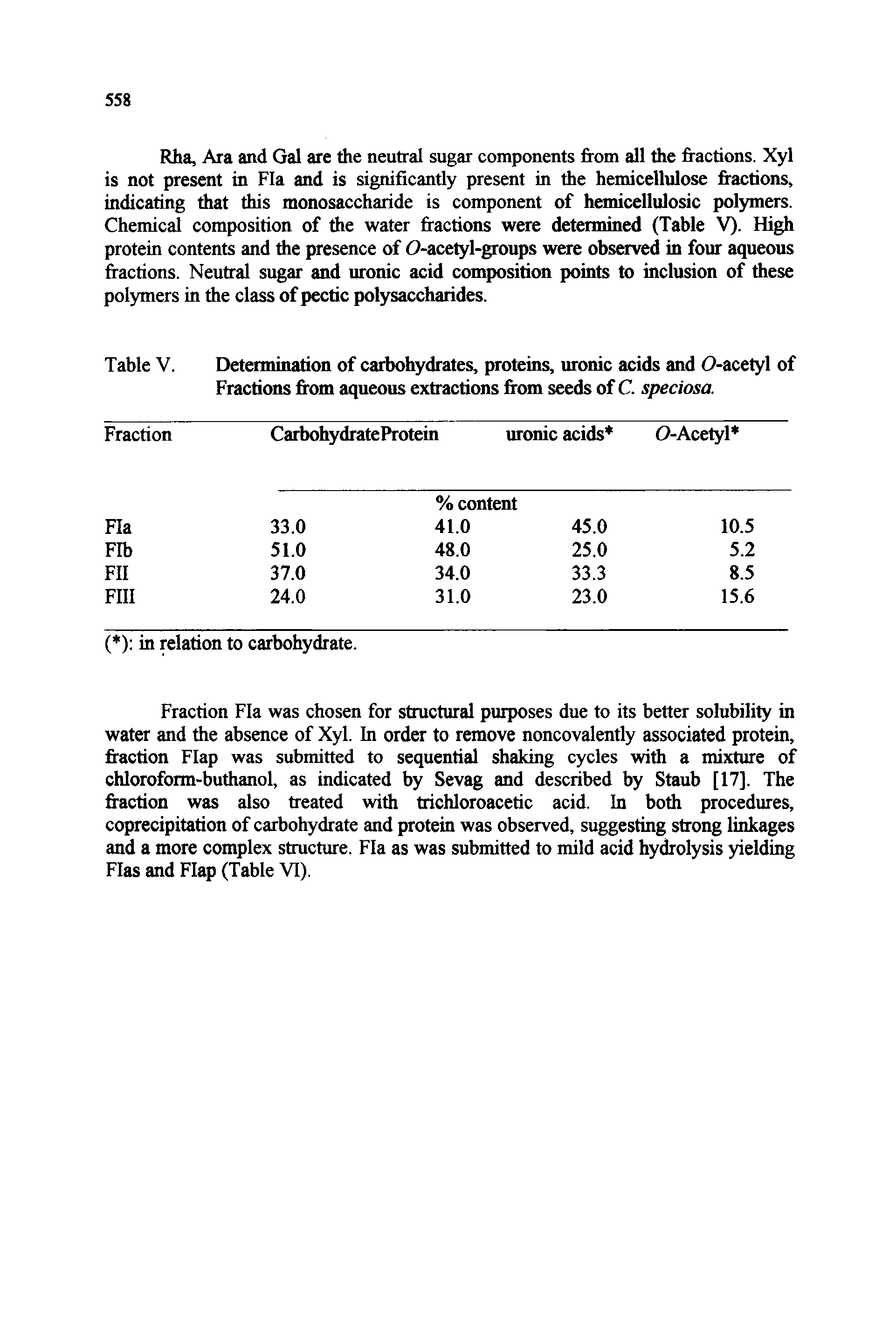 Table V. Determination of carbohydrates, proteins, uronic acids and 0-acetyl of Fractions from aqueous extractions from seeds of C. speciosa.