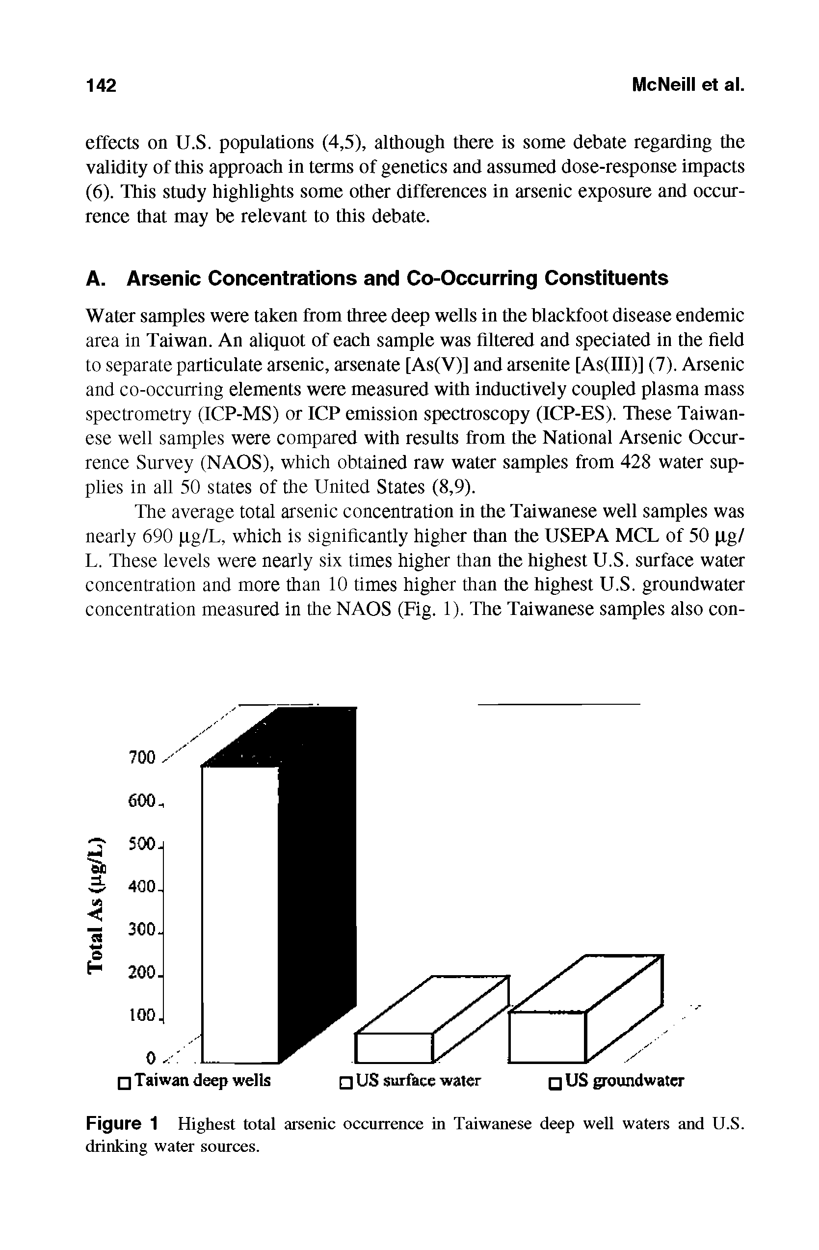 Figure 1 Highest total arsenic occurrence in Taiwanese deep well waters and U.S. drinking water sources.
